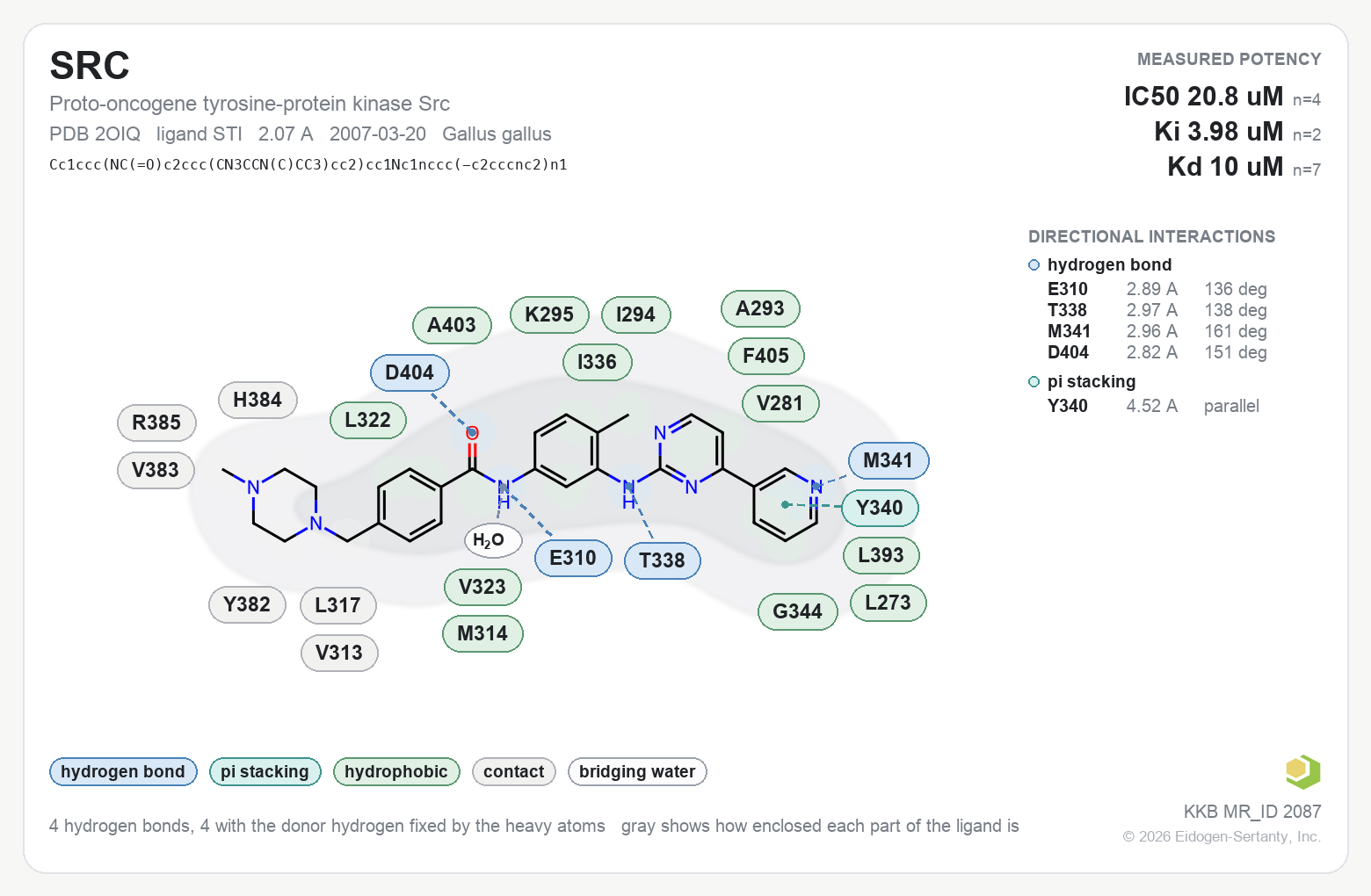 Contact map for SRC with ligand STI from PDB entry 2OIQ, showing the ligand as a flat structure with its measured interactions labeled by residue.