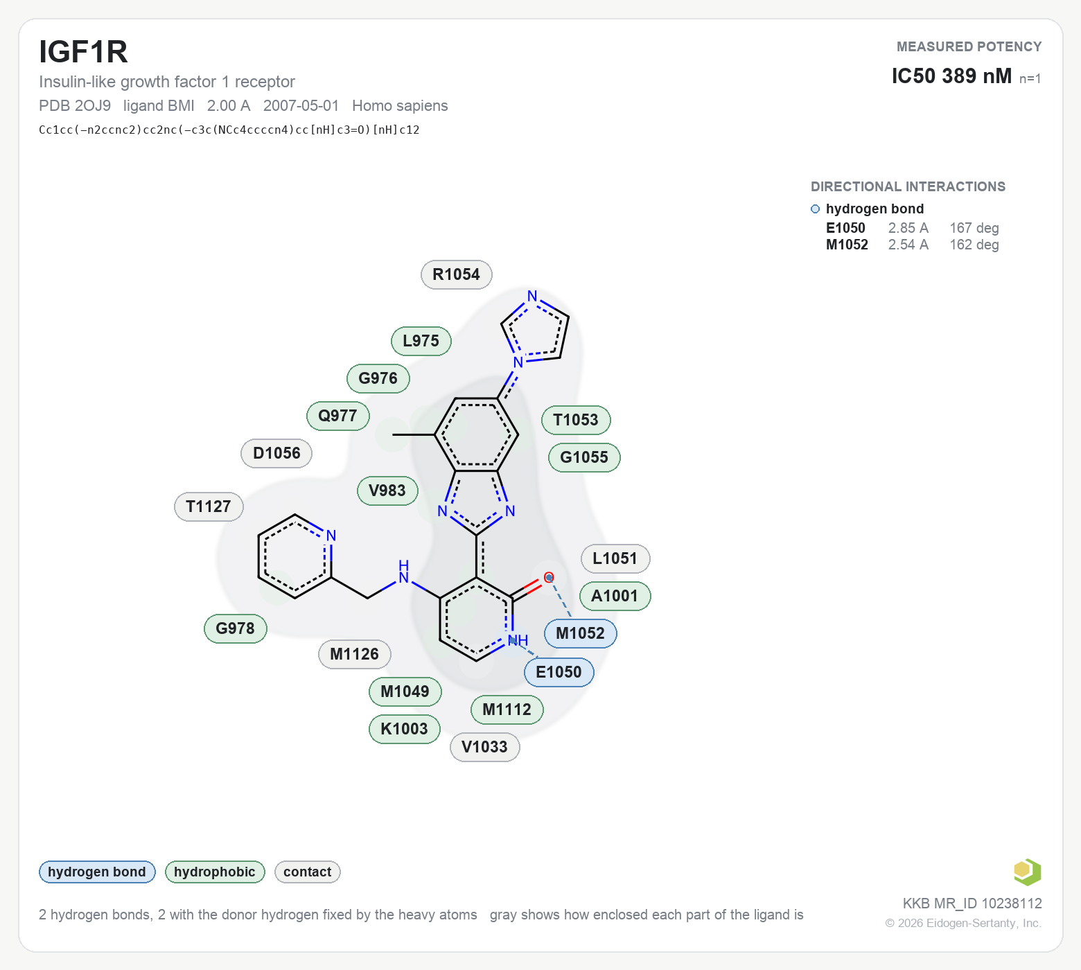 Contact map for IGF1R with ligand BMI from PDB entry 2OJ9, showing the ligand as a flat structure with its measured interactions labeled by residue.