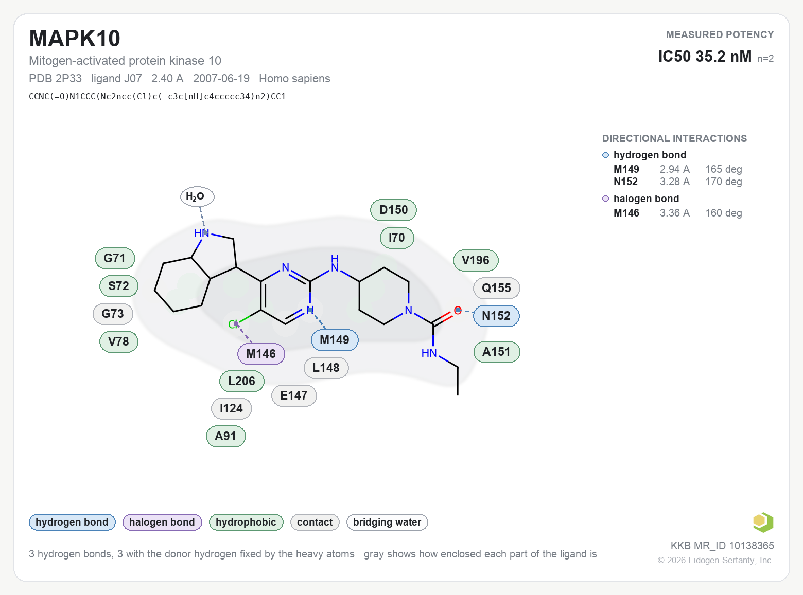 Contact map for MAPK10 with ligand J07 from PDB entry 2P33, showing the ligand as a flat structure with its measured interactions labeled by residue.