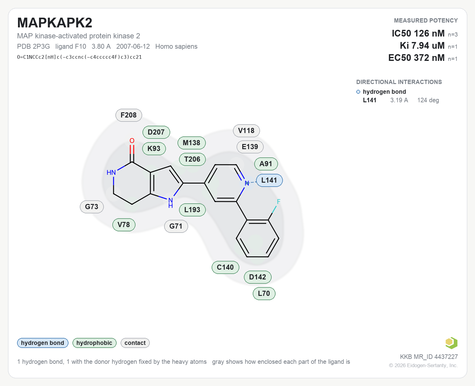Contact map for MAPKAPK2 with ligand F10 from PDB entry 2P3G, showing the ligand as a flat structure with its measured interactions labeled by residue.