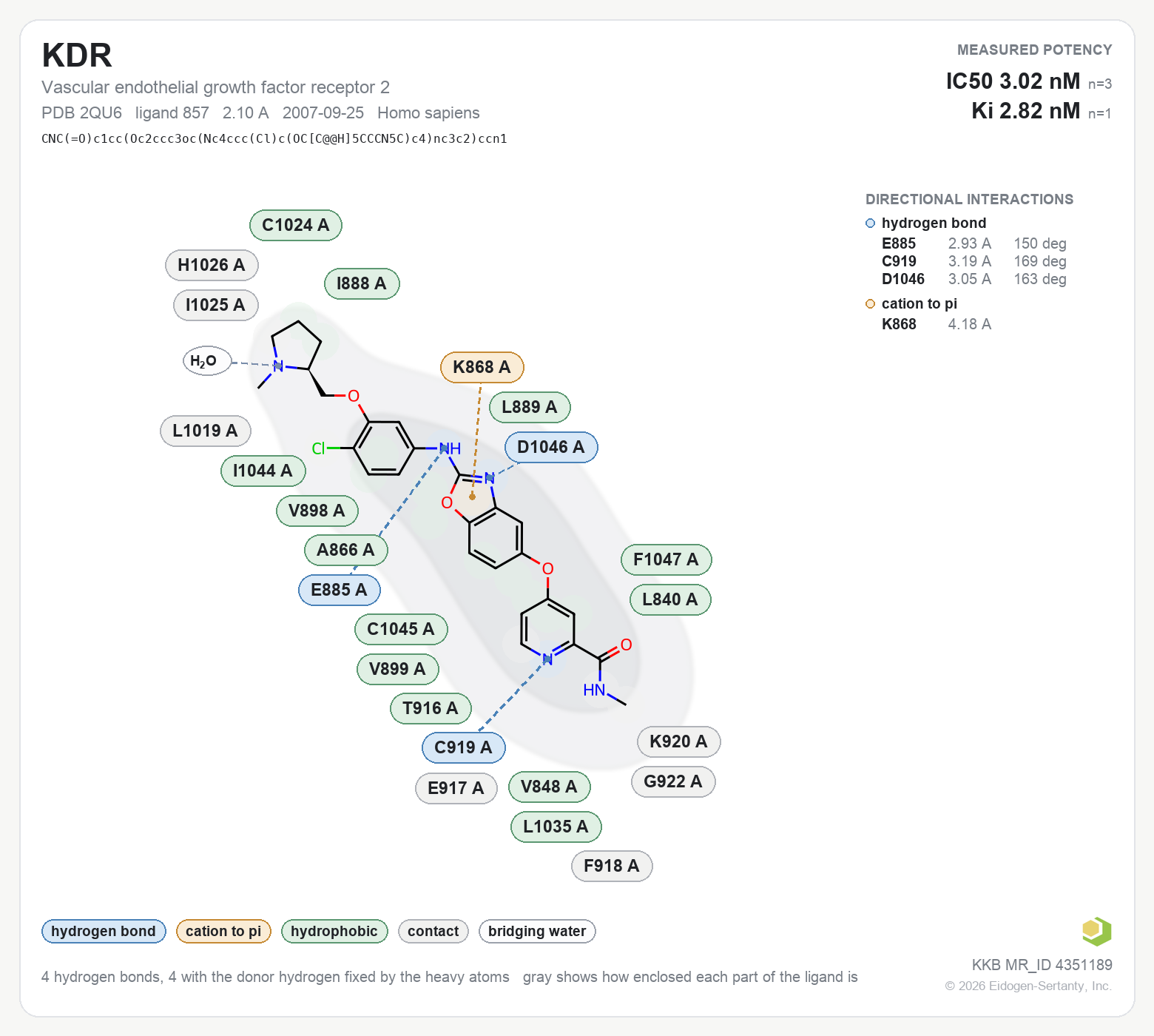 Contact map for KDR with ligand 857 from PDB entry 2QU6, showing the ligand as a flat structure with its measured interactions labeled by residue.