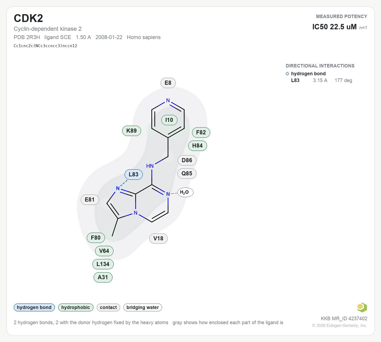 Contact map for CDK2 with ligand SCE from PDB entry 2R3H, showing the ligand as a flat structure with its measured interactions labeled by residue.