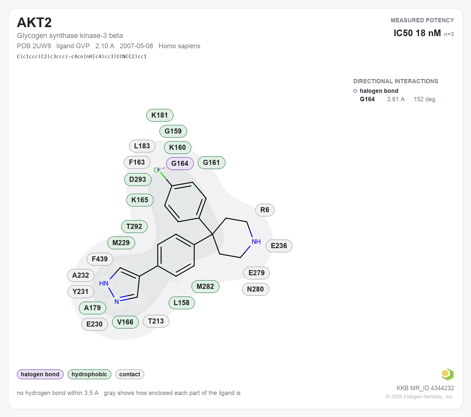 Contact map for AKT2 with ligand GVP from PDB entry 2UW9, showing the ligand as a flat structure with its measured interactions labeled by residue.