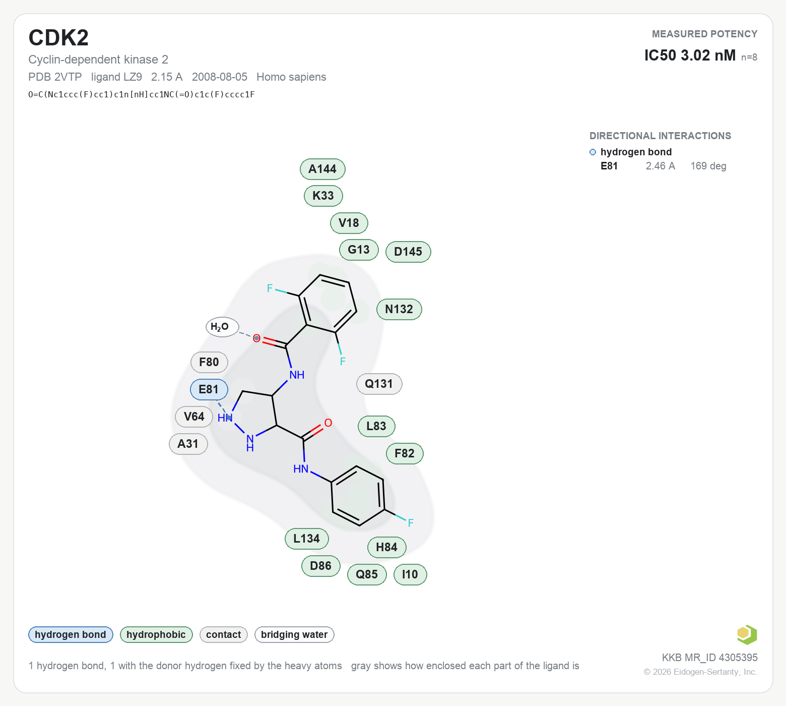 Contact map for CDK2 with ligand LZ9 from PDB entry 2VTP, showing the ligand as a flat structure with its measured interactions labeled by residue.