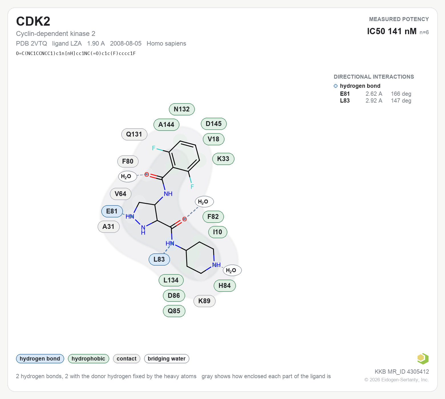 Contact map for CDK2 with ligand LZA from PDB entry 2VTQ, showing the ligand as a flat structure with its measured interactions labeled by residue.