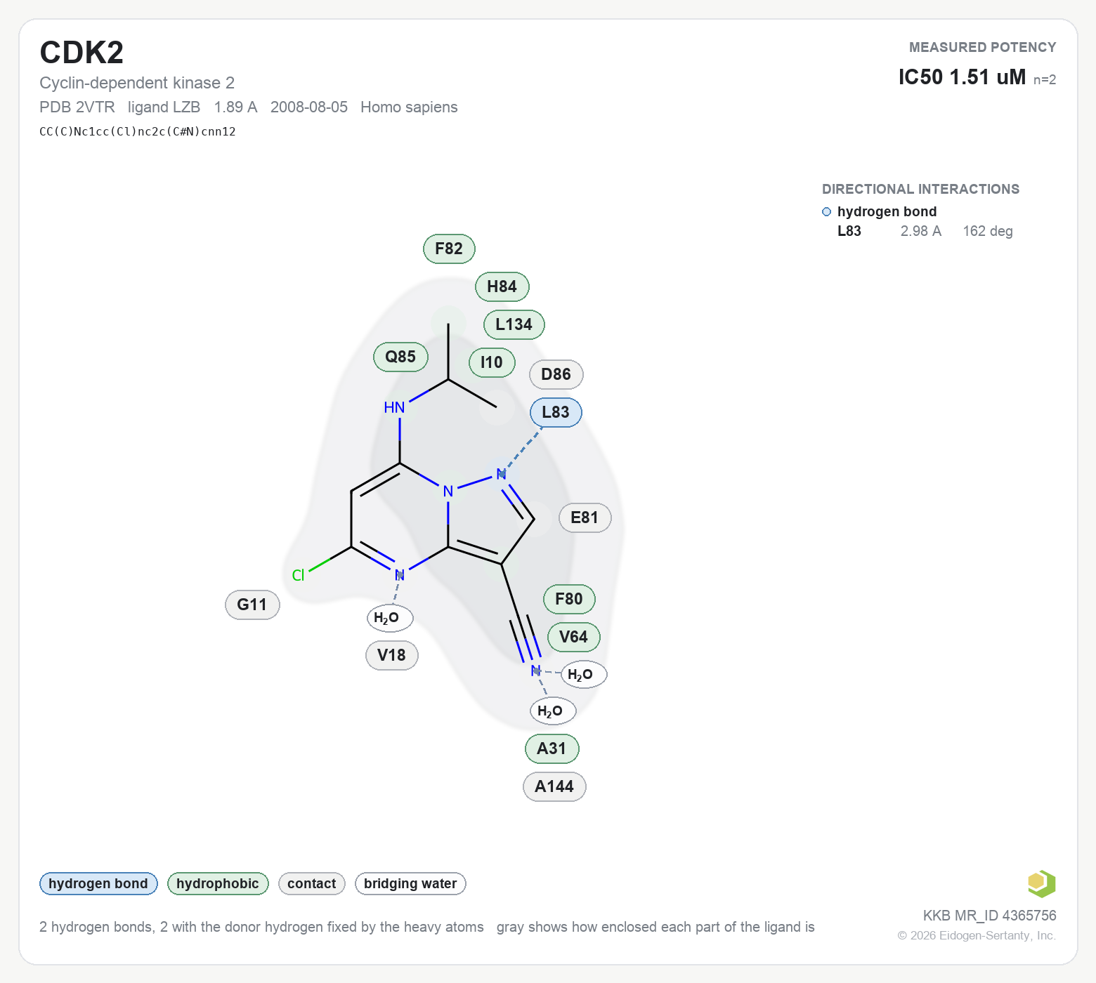Contact map for CDK2 with ligand LZB from PDB entry 2VTR, showing the ligand as a flat structure with its measured interactions labeled by residue.