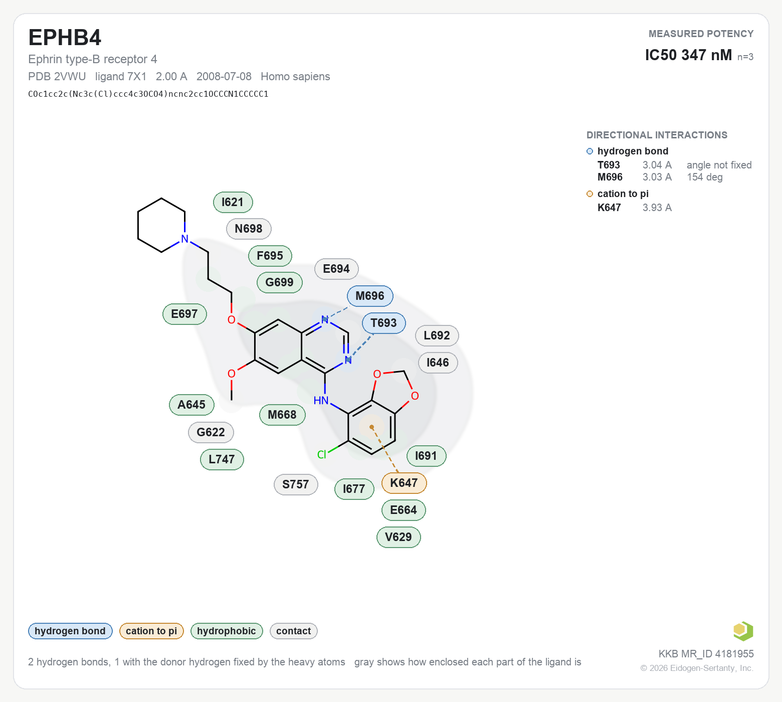Contact map for EPHB4 with ligand 7X1 from PDB entry 2VWU, showing the ligand as a flat structure with its measured interactions labeled by residue.