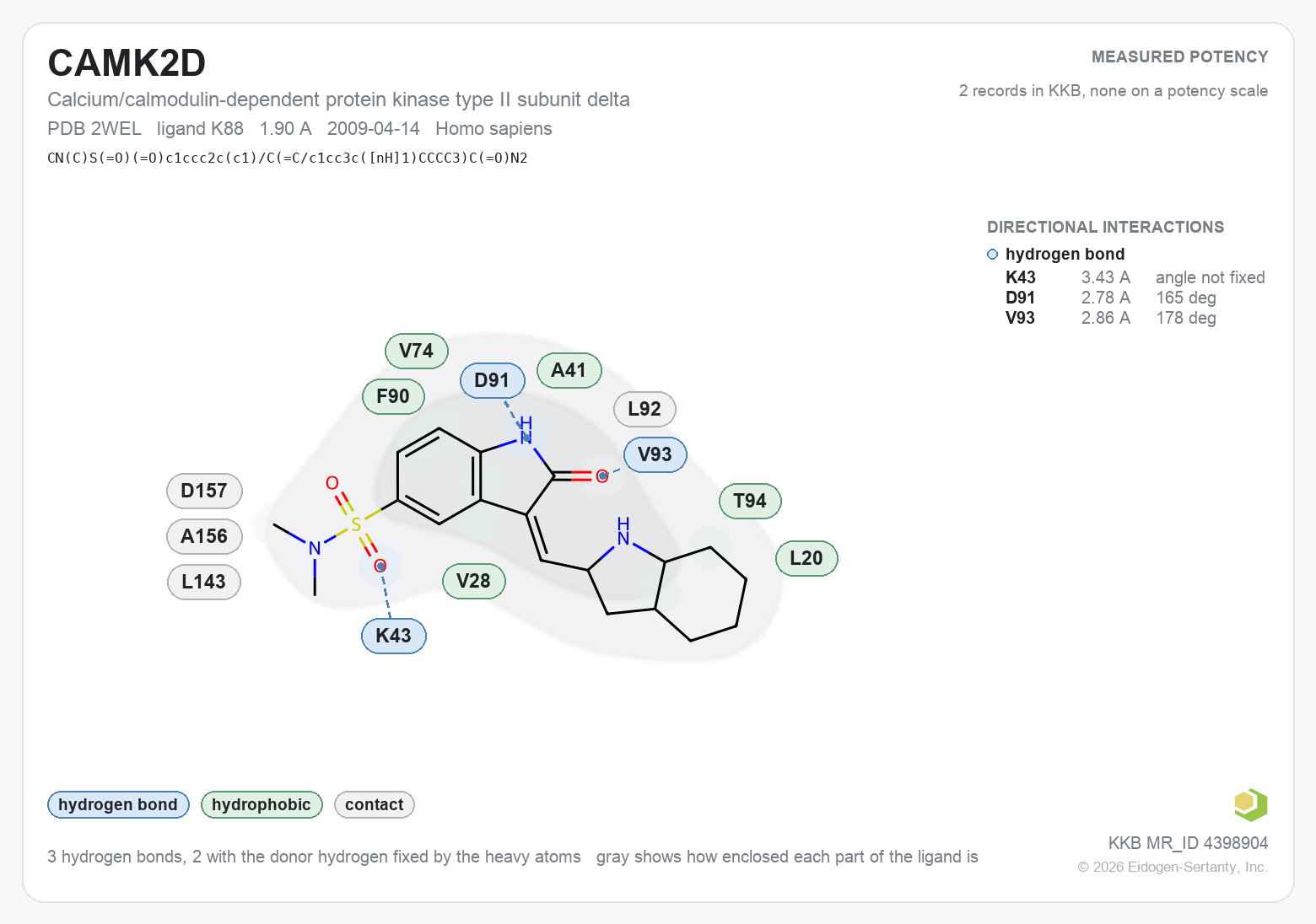Contact map for CAMK2D with ligand K88 from PDB entry 2WEL, showing the ligand as a flat structure with its measured interactions labeled by residue.