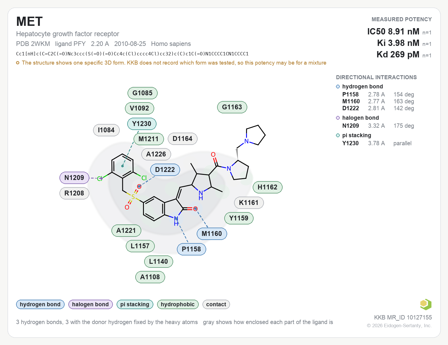 Contact map for MET with ligand PFY from PDB entry 2WKM, showing the ligand as a flat structure with its measured interactions labeled by residue.