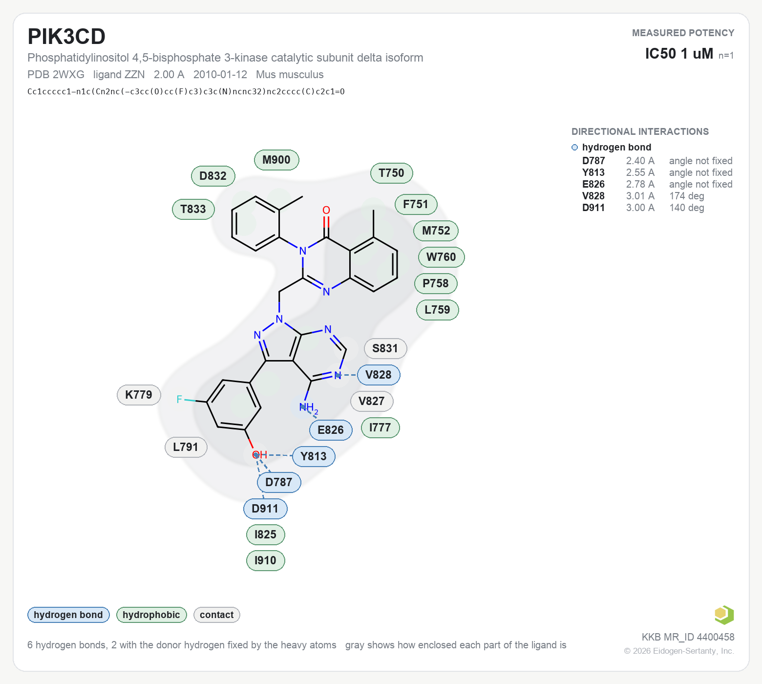 Contact map for PIK3CD with ligand ZZN from PDB entry 2WXG, showing the ligand as a flat structure with its measured interactions labeled by residue.