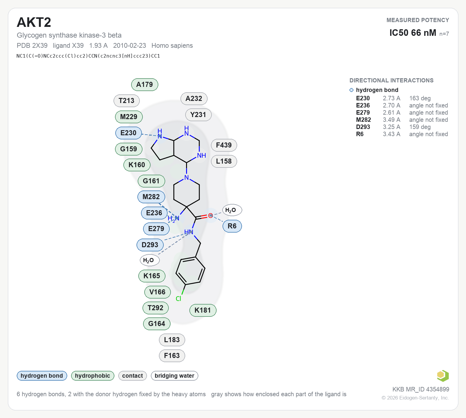 Contact map for AKT2 with ligand X39 from PDB entry 2X39, showing the ligand as a flat structure with its measured interactions labeled by residue.