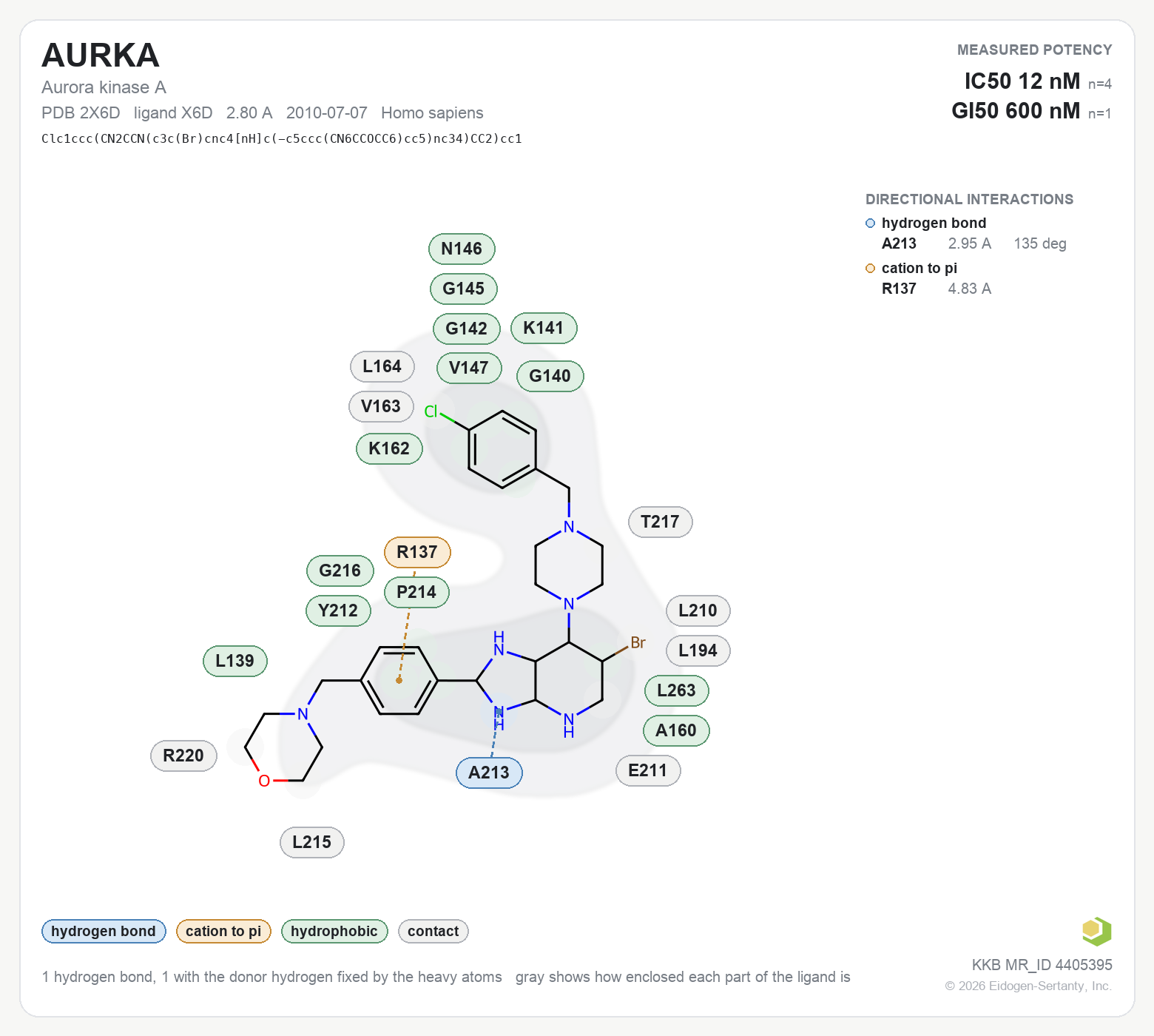 Contact map for AURKA with ligand X6D from PDB entry 2X6D, IC50 12 nM in the Kinase Knowledgebase, showing the measured interactions on the flat structure
