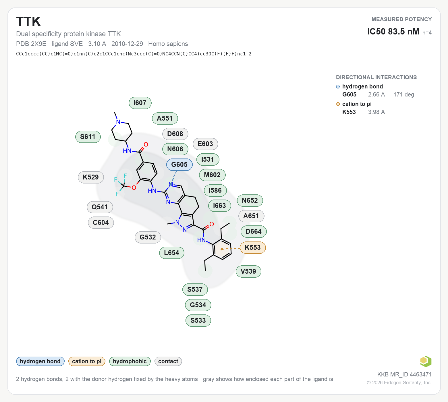 Contact map for TTK with ligand SVE from PDB entry 2X9E, showing the ligand as a flat structure with its measured interactions labeled by residue.