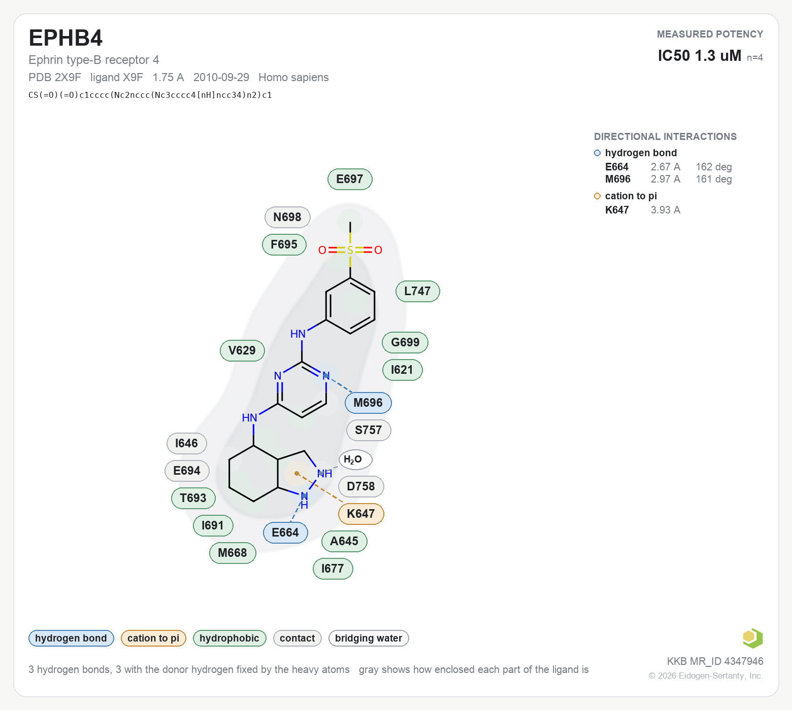 Contact map for EPHB4 with ligand X9F from PDB entry 2X9F, showing the ligand as a flat structure with its measured interactions labeled by residue.