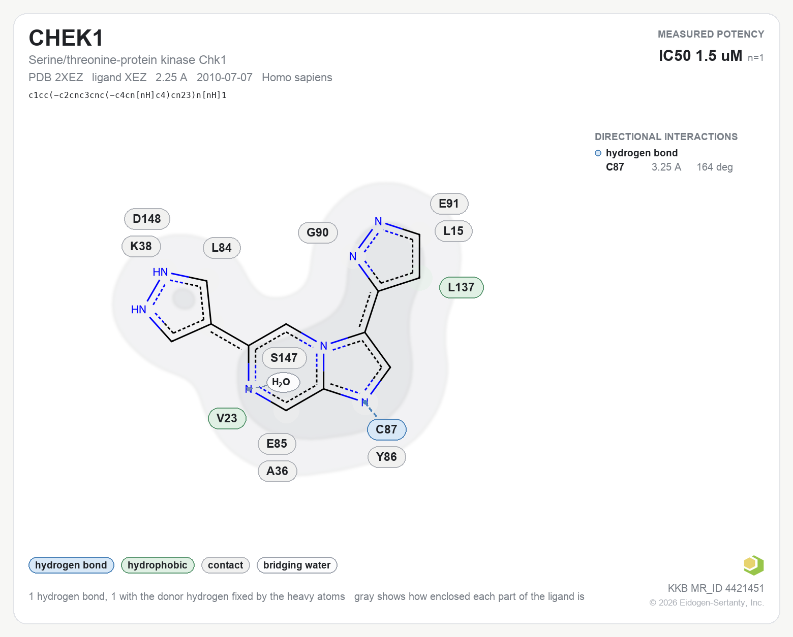 Contact map for CHEK1 with ligand XEZ from PDB entry 2XEZ, showing the ligand as a flat structure with its measured interactions labeled by residue.