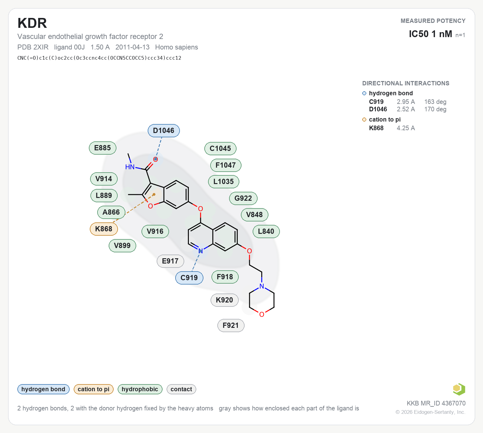 Contact map for KDR with ligand 00J from PDB entry 2XIR, showing the ligand as a flat structure with its measured interactions labeled by residue.