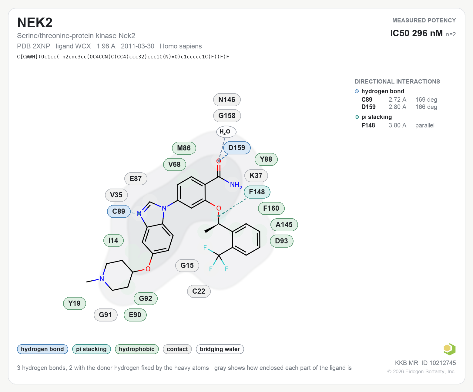 Contact map for NEK2 with ligand WCX from PDB entry 2XNP, showing the ligand as a flat structure with its measured interactions labeled by residue.