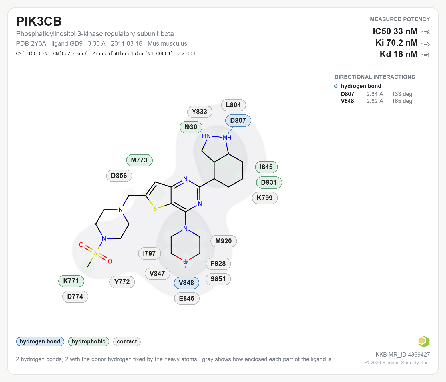 Contact map for PIK3CB with ligand GD9 from PDB entry 2Y3A, showing the ligand as a flat structure with its measured interactions labeled by residue.