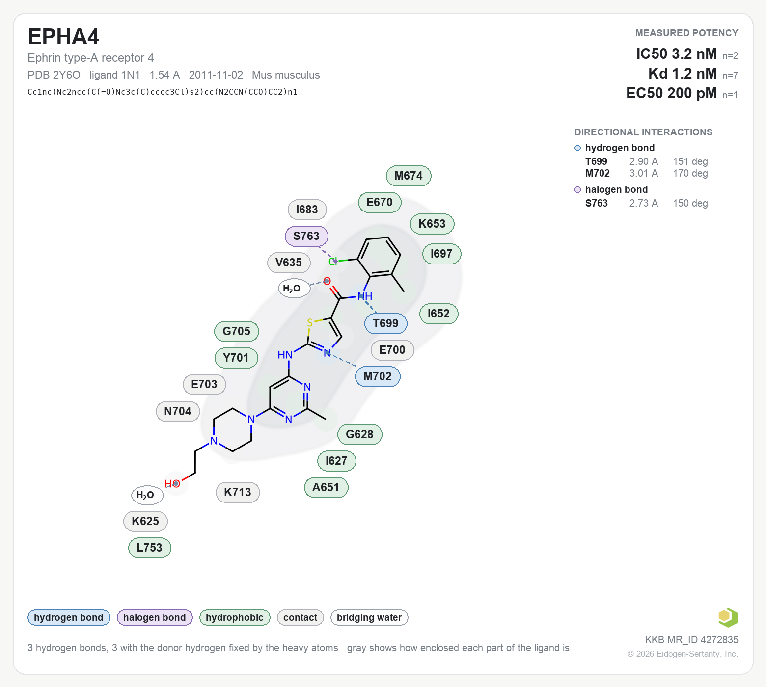 Contact map for EPHA4 with ligand 1N1 from PDB entry 2Y6O, showing the ligand as a flat structure with its measured interactions labeled by residue.