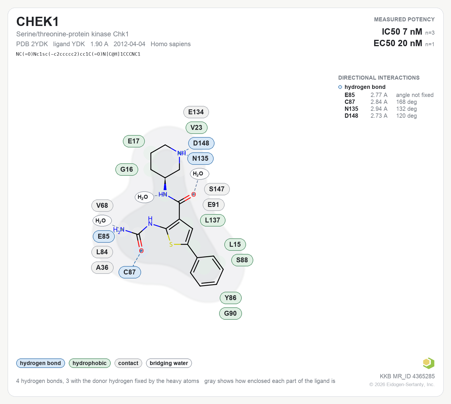 Contact map for CHEK1 with ligand YDK from PDB entry 2YDK, showing the ligand as a flat structure with its measured interactions labeled by residue.