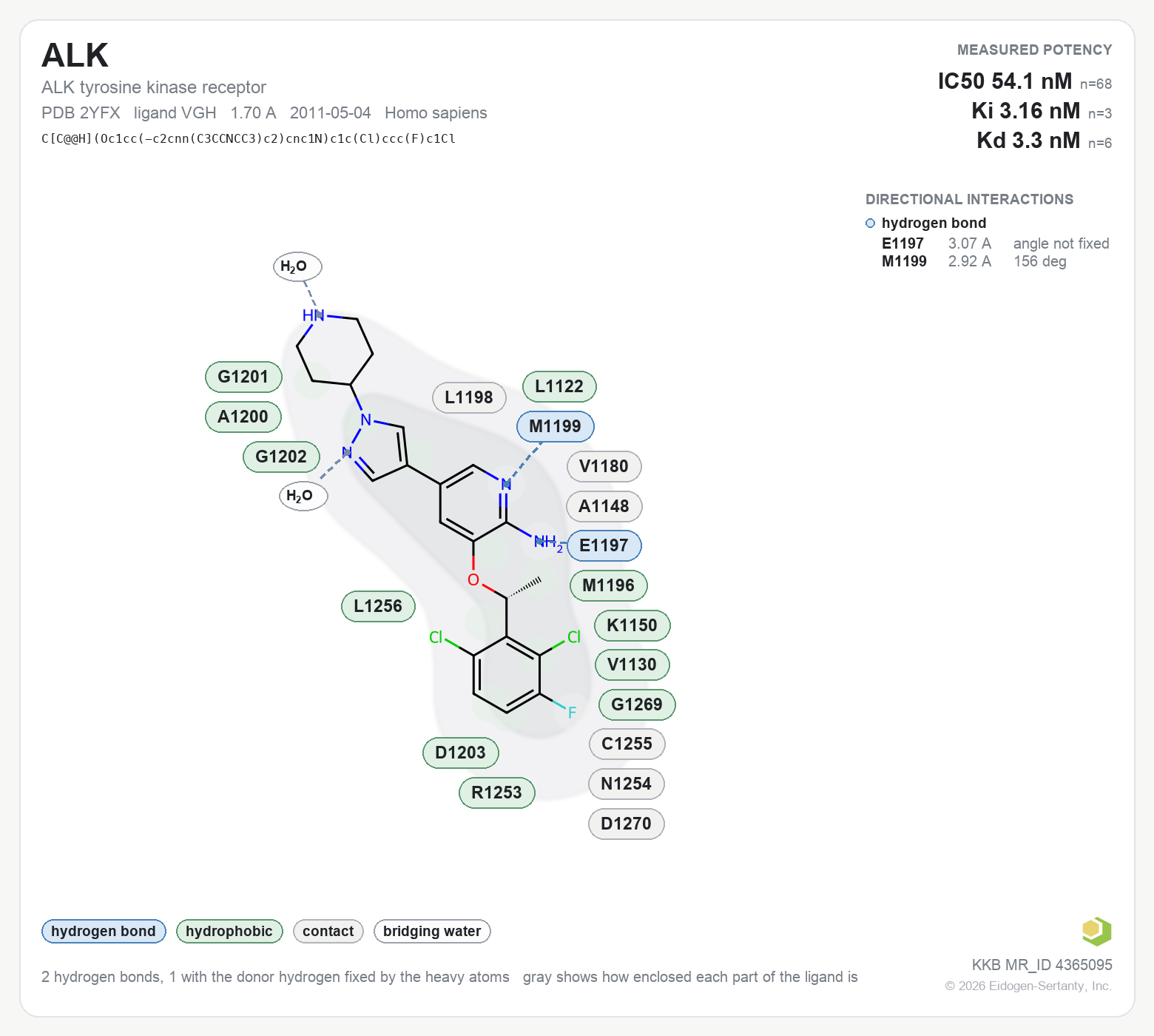 Contact map for ALK with ligand VGH from PDB entry 2YFX, showing the ligand as a flat structure with its measured interactions labeled by residue.