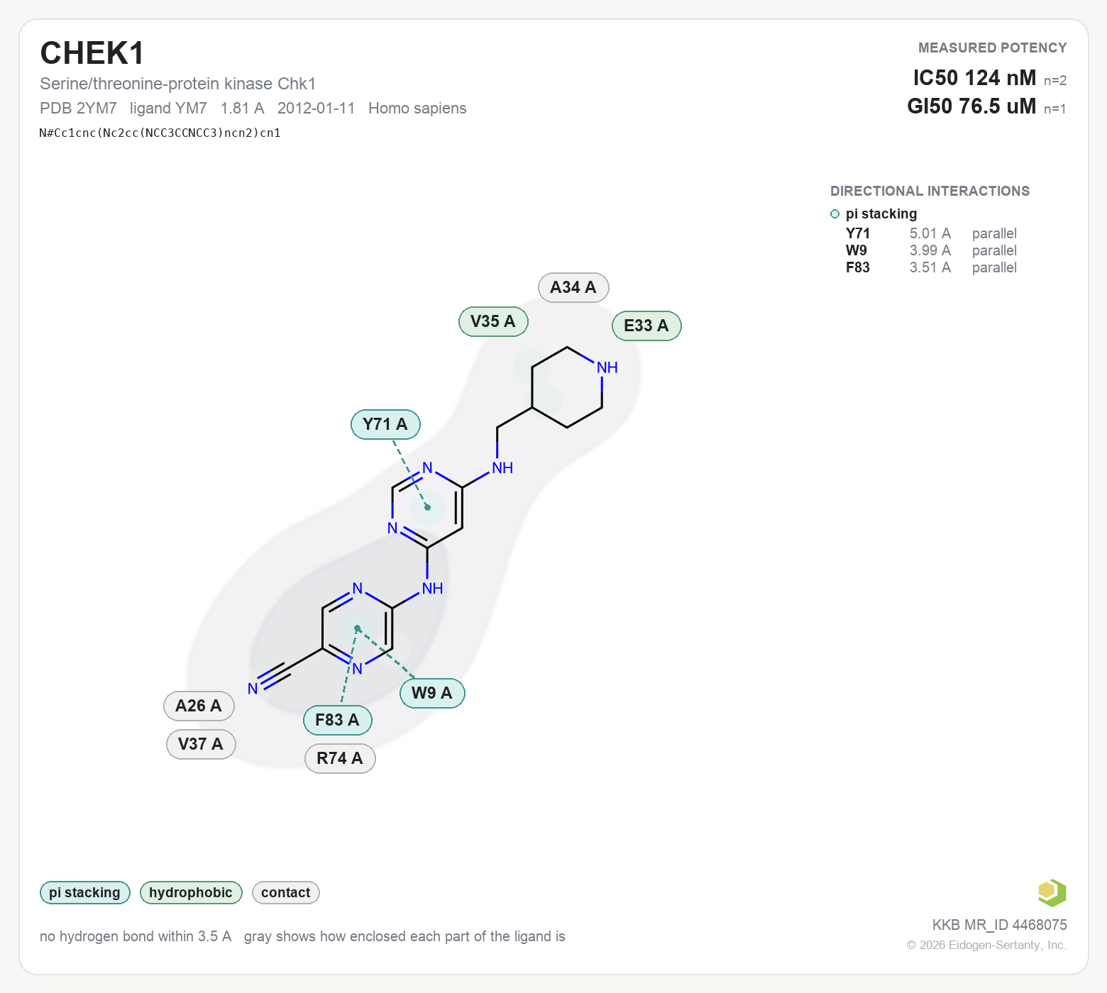 Contact map for CHEK1 with ligand YM7 from PDB entry 2YM7, IC50 124 nM in the Kinase Knowledgebase, showing the measured interactions on the flat structure