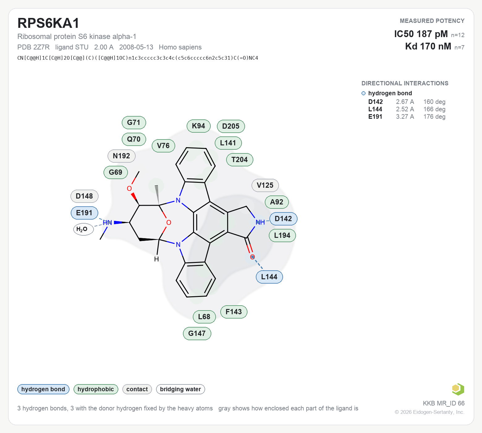 Contact map for RPS6KA1 with ligand STU from PDB entry 2Z7R, showing the ligand as a flat structure with its measured interactions labeled by residue.