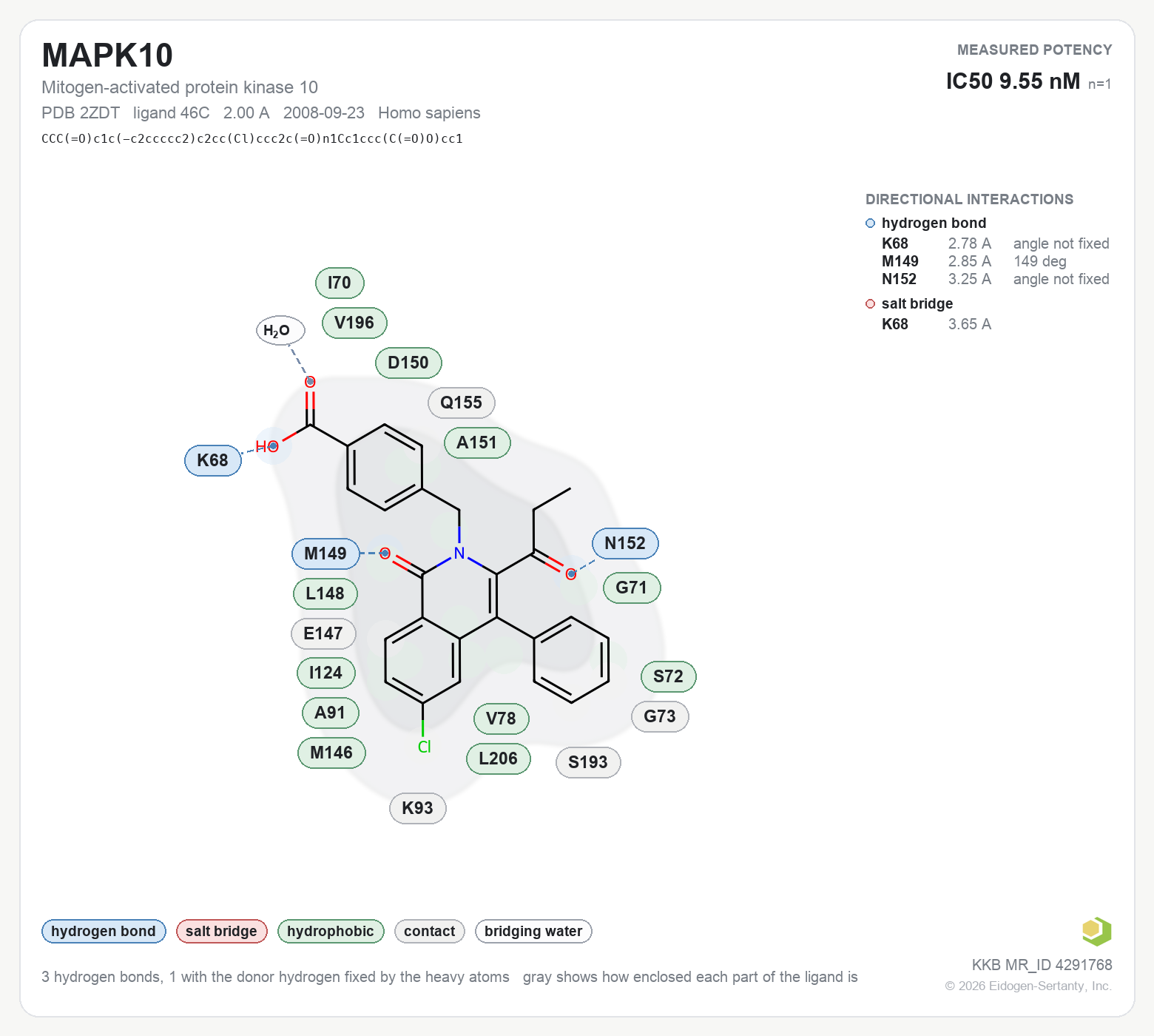 Contact map for MAPK10 with ligand 46C from PDB entry 2ZDT, showing the ligand as a flat structure with its measured interactions labeled by residue.