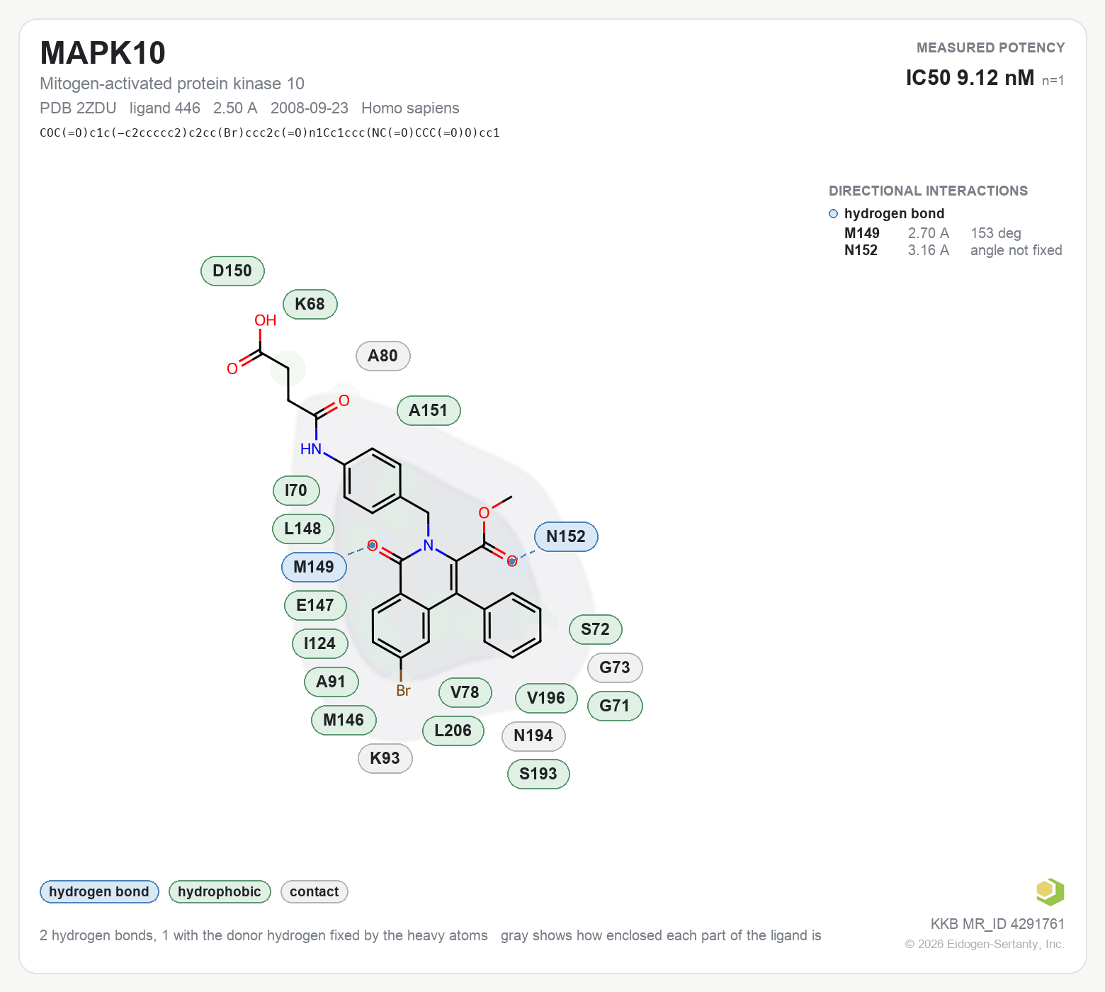 Contact map for MAPK10 with ligand 446 from PDB entry 2ZDU, showing the ligand as a flat structure with its measured interactions labeled by residue.