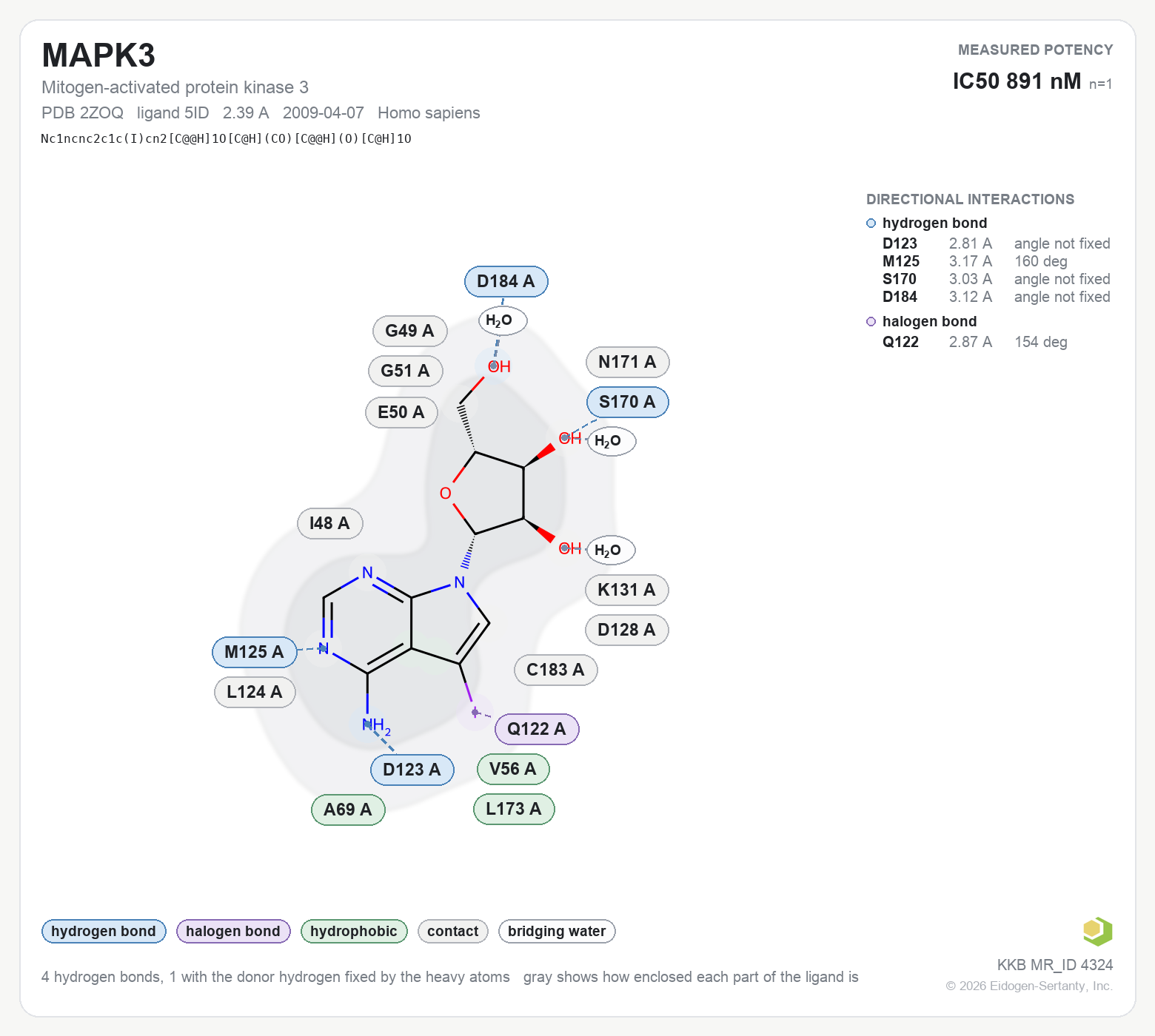 Contact map for MAPK3 with ligand 5ID from PDB entry 2ZOQ, showing the ligand as a flat structure with its measured interactions labeled by residue.