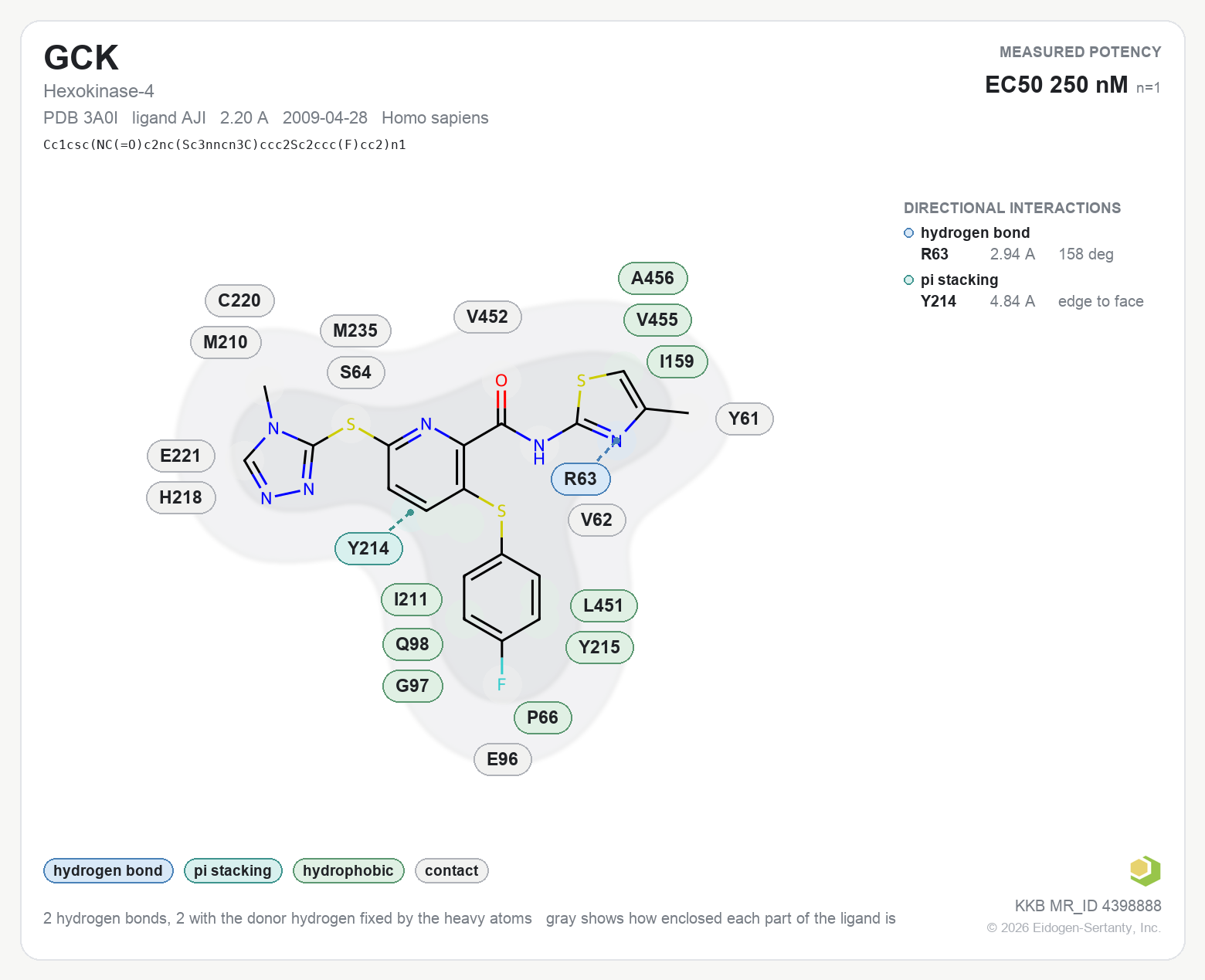 Contact map for GCK with ligand AJI from PDB entry 3A0I, showing the ligand as a flat structure with its measured interactions labeled by residue.