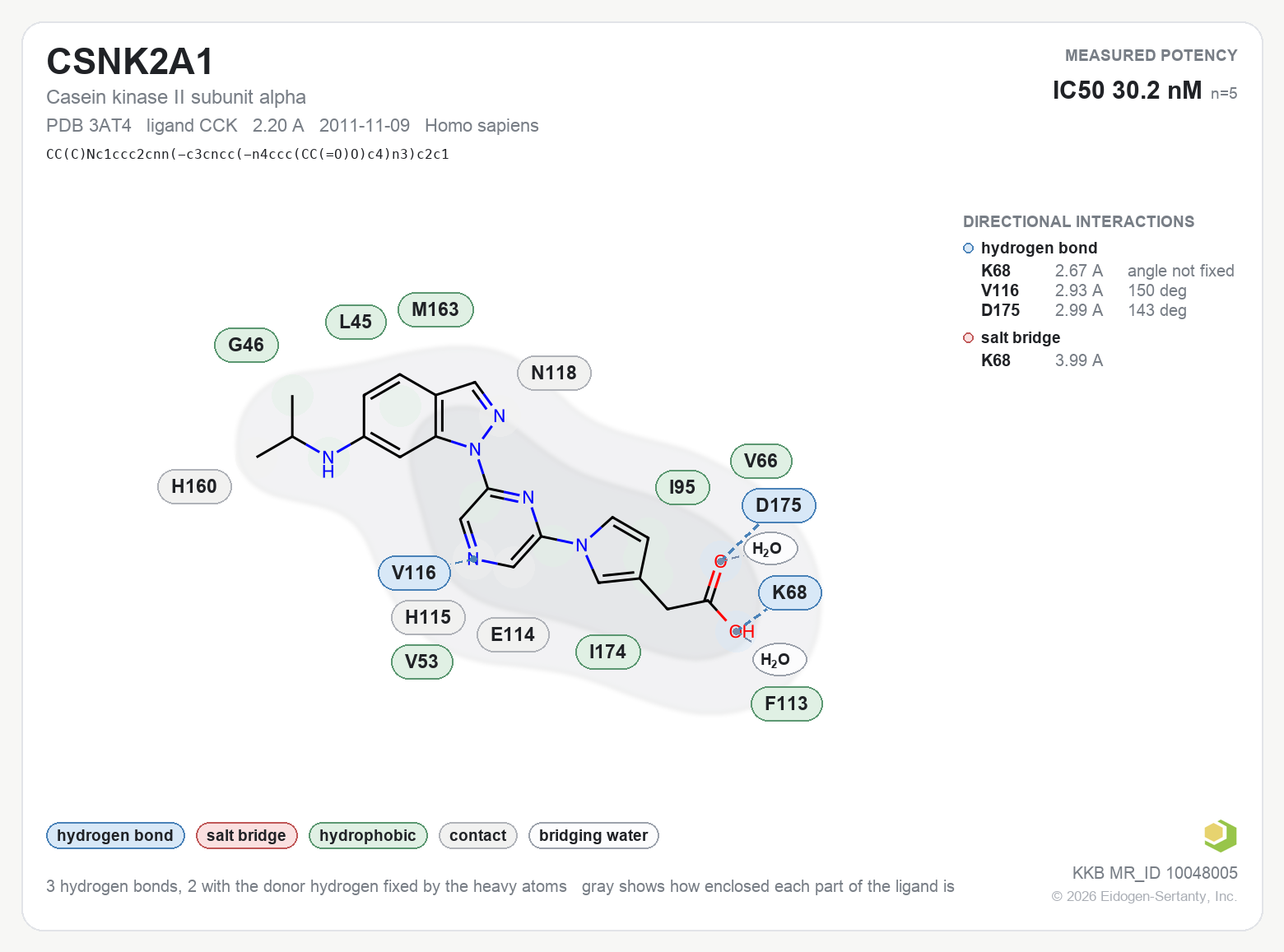 Contact map for CSNK2A1 with ligand CCK from PDB entry 3AT4, showing the ligand as a flat structure with its measured interactions labeled by residue.