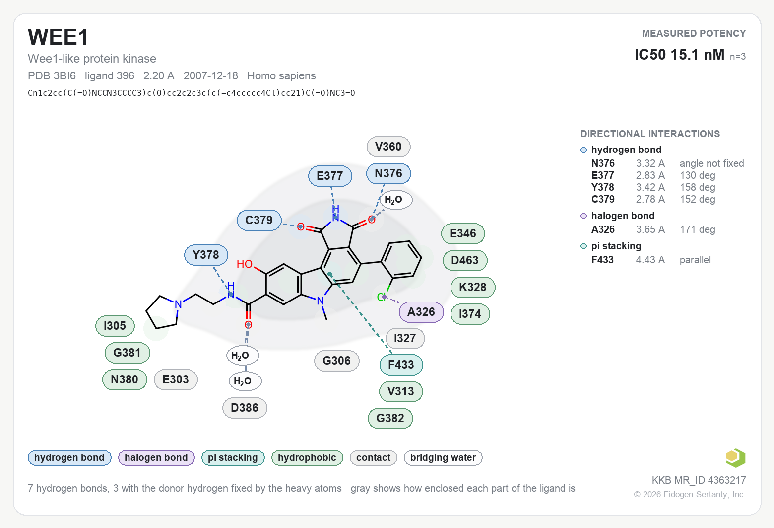 Contact map for WEE1 with ligand 396 from PDB entry 3BI6, showing the ligand as a flat structure with its measured interactions labeled by residue.