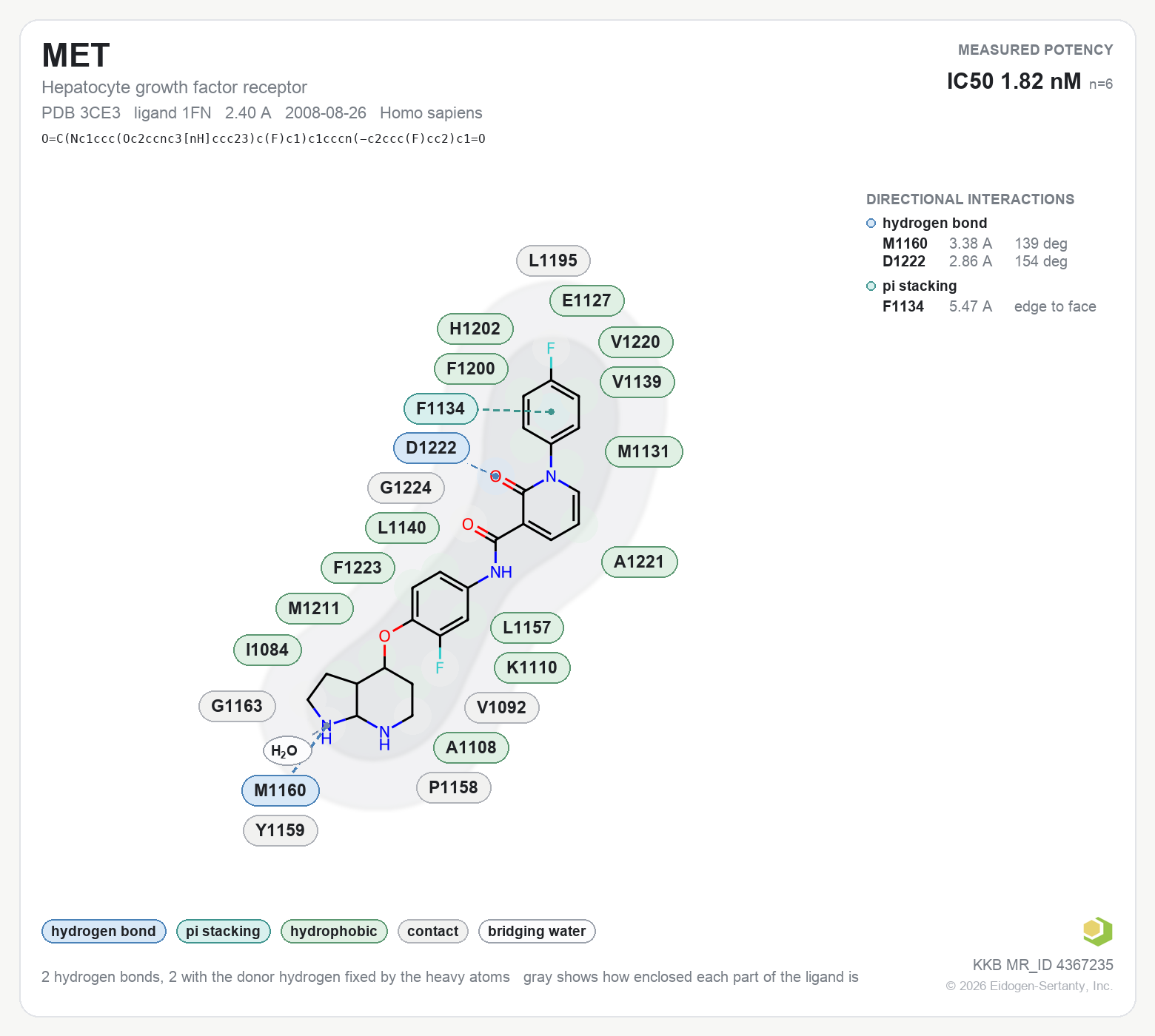 Contact map for MET with ligand 1FN from PDB entry 3CE3, showing the ligand as a flat structure with its measured interactions labeled by residue.