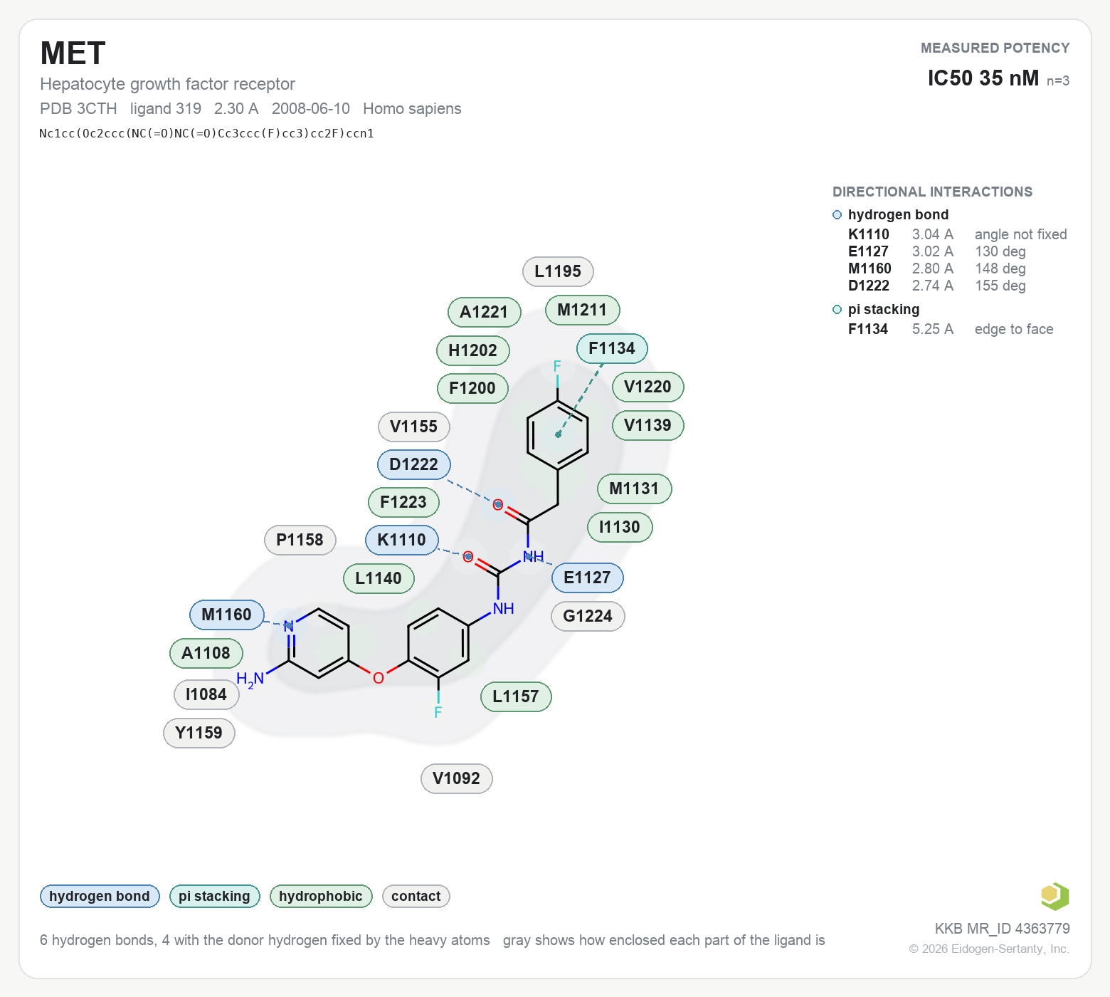 Contact map for MET with ligand 319 from PDB entry 3CTH, showing the ligand as a flat structure with its measured interactions labeled by residue.