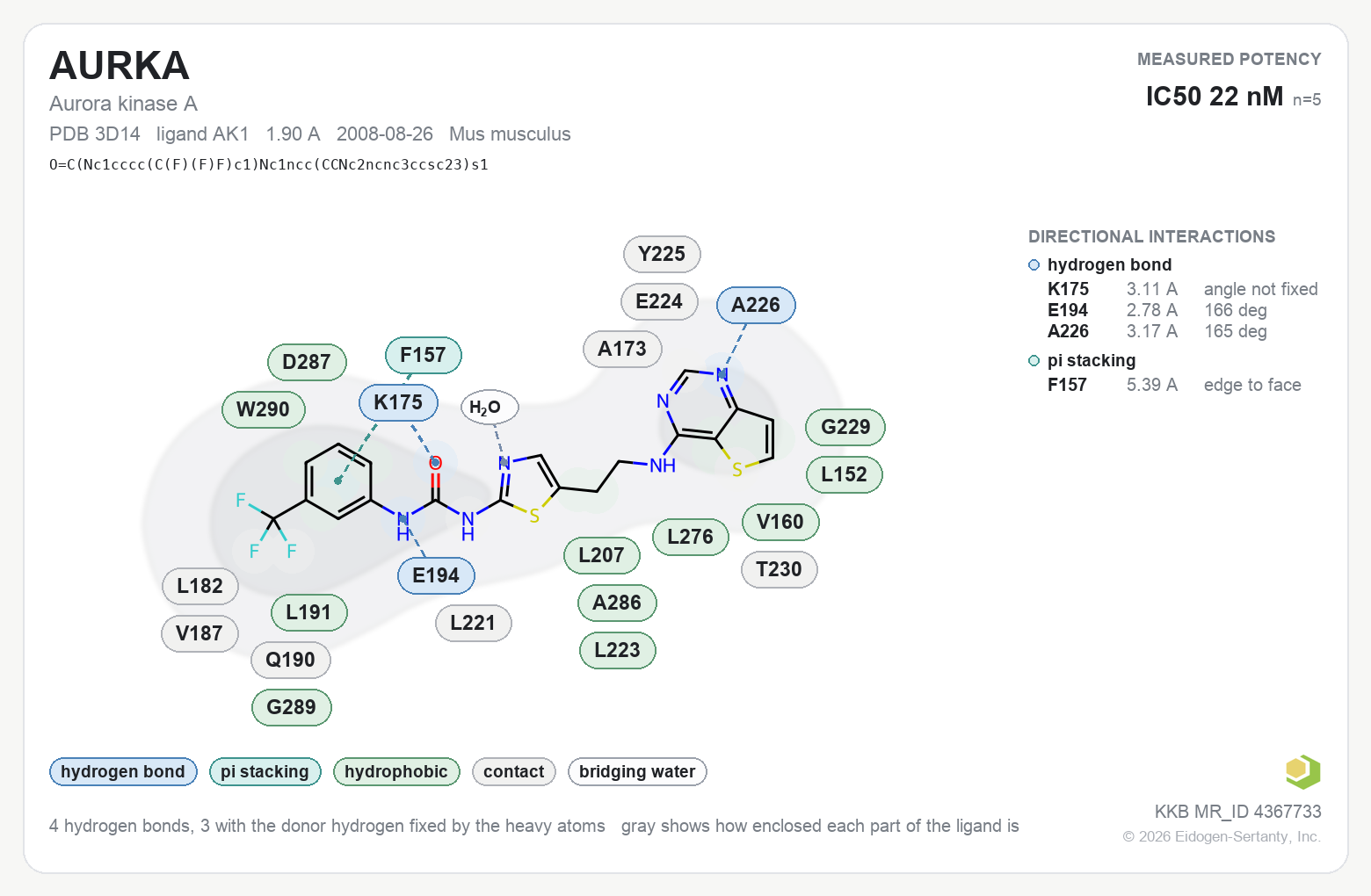 Contact map for AURKA with ligand AK1 from PDB entry 3D14, showing the ligand as a flat structure with its measured interactions labeled by residue.