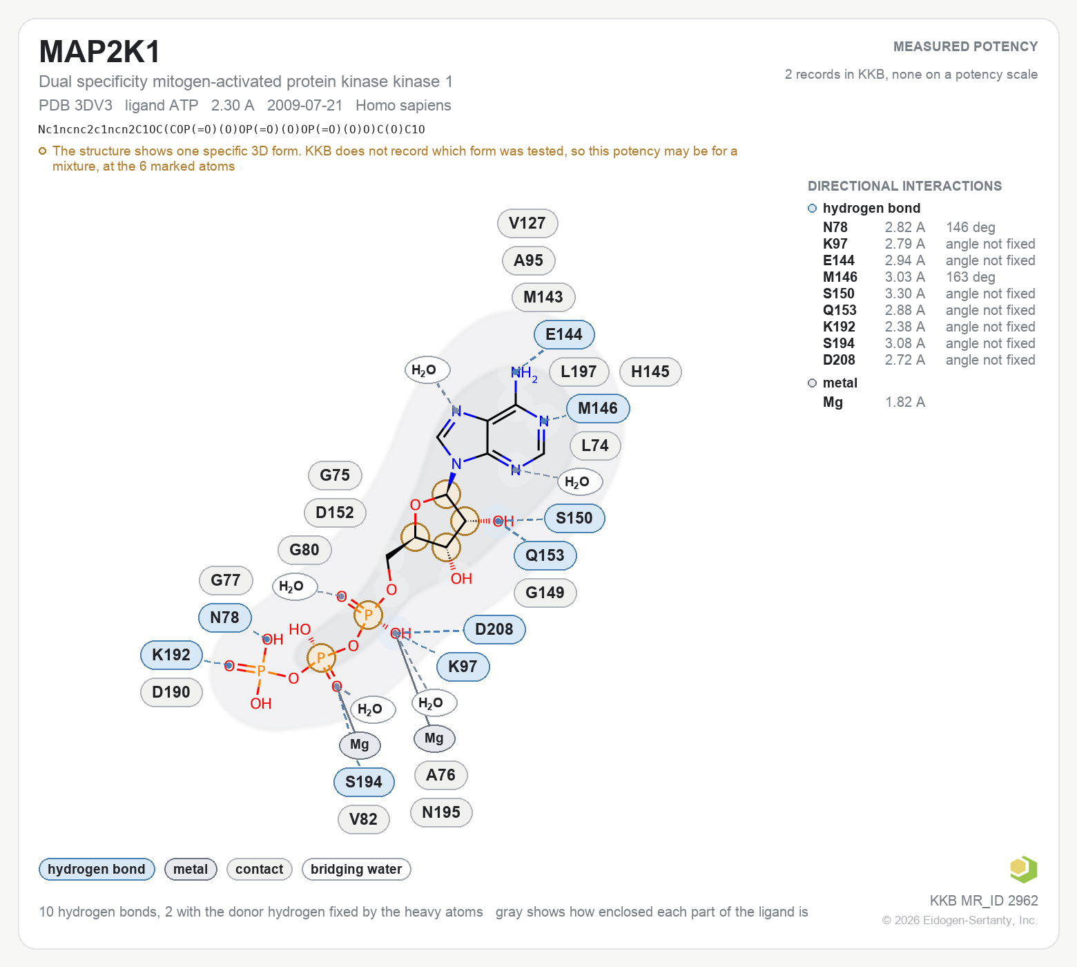 Contact map for MAP2K1 with ligand ATP from PDB entry 3DV3, showing the ligand as a flat structure with its measured interactions labeled by residue.