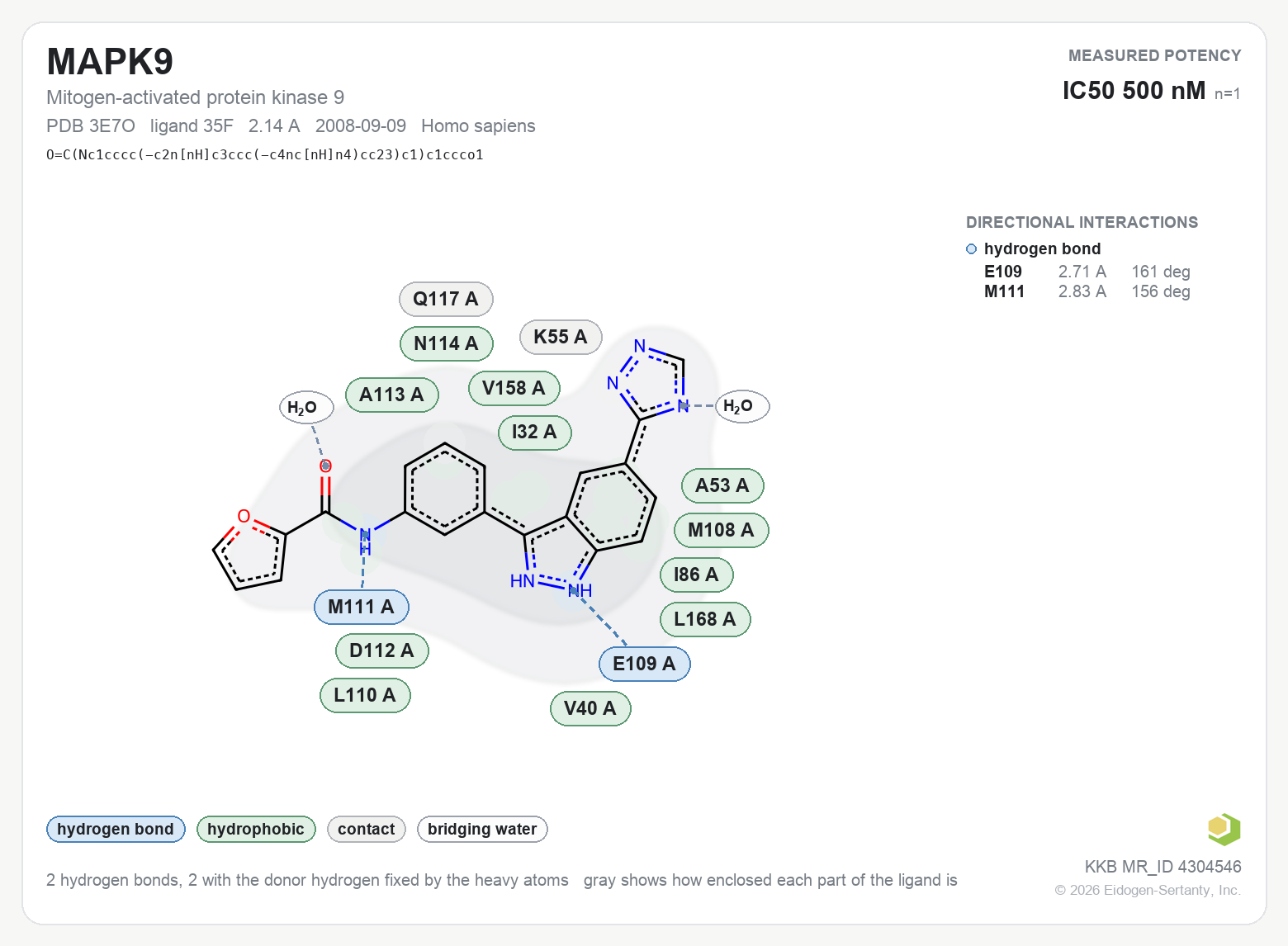 Contact map for MAPK9 with ligand 35F from PDB entry 3E7O, showing the ligand as a flat structure with its measured interactions labeled by residue.