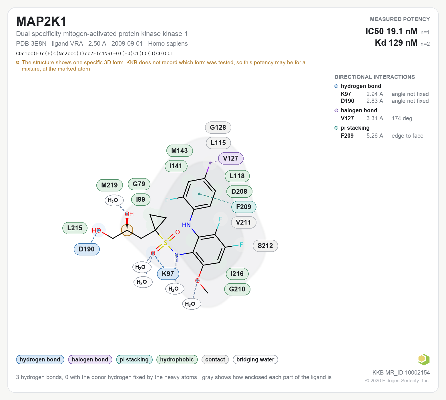 Contact map for MAP2K1 with ligand VRA from PDB entry 3E8N, showing the ligand as a flat structure with its measured interactions labeled by residue.