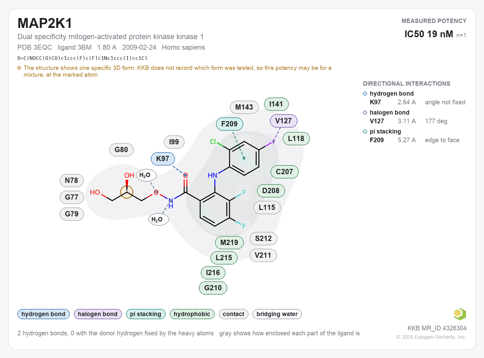 Contact map for MAP2K1 with ligand 3BM from PDB entry 3EQC, showing the ligand as a flat structure with its measured interactions labeled by residue.