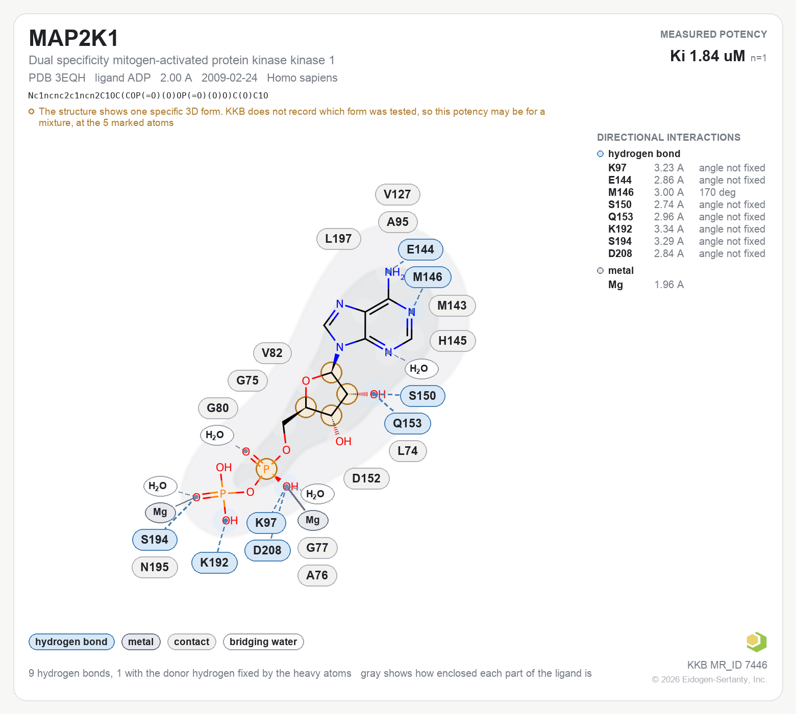 Contact map for MAP2K1 with ligand ADP from PDB entry 3EQH, showing the ligand as a flat structure with its measured interactions labeled by residue.