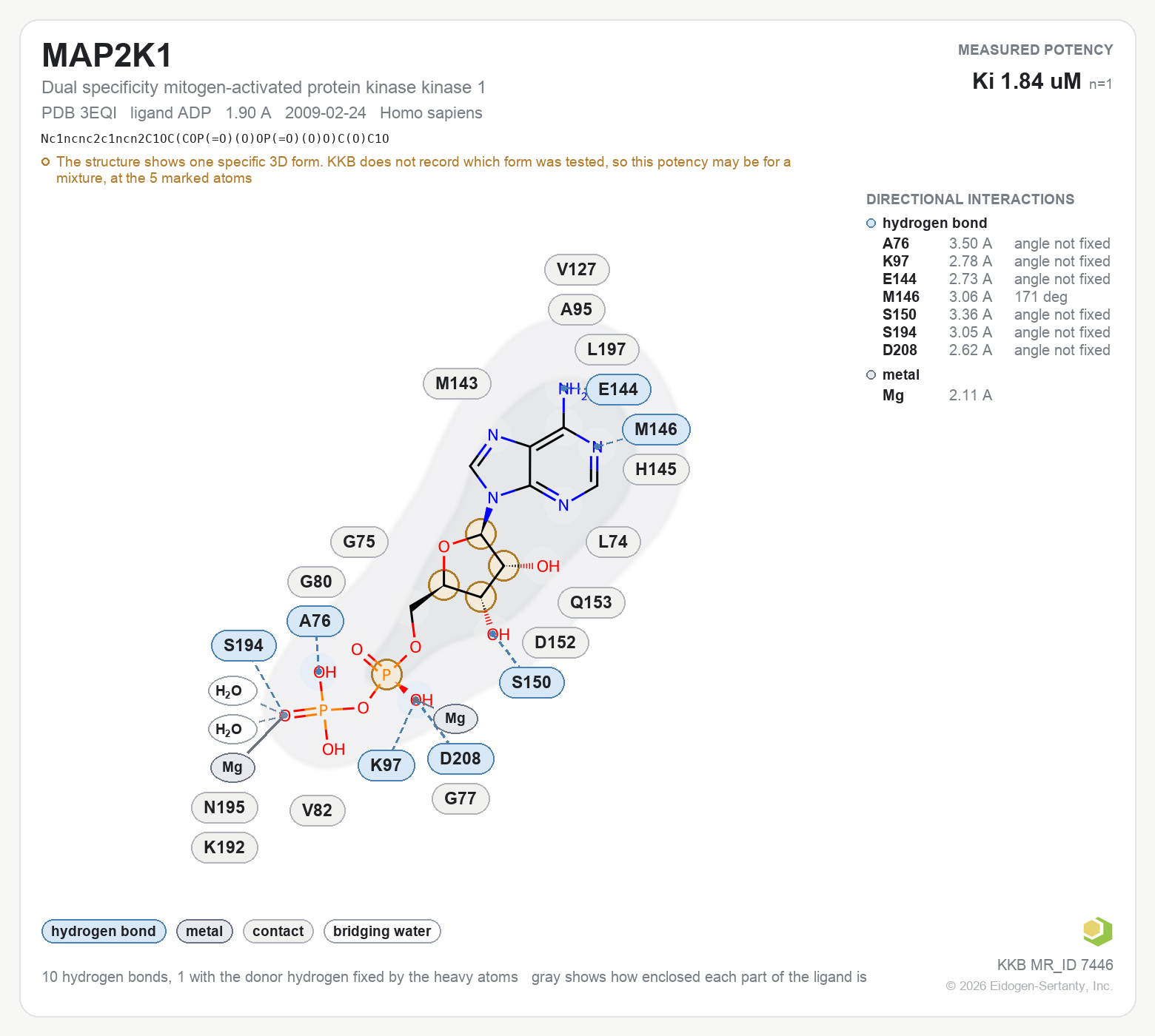 Contact map for MAP2K1 with ligand ADP from PDB entry 3EQI, showing the ligand as a flat structure with its measured interactions labeled by residue.
