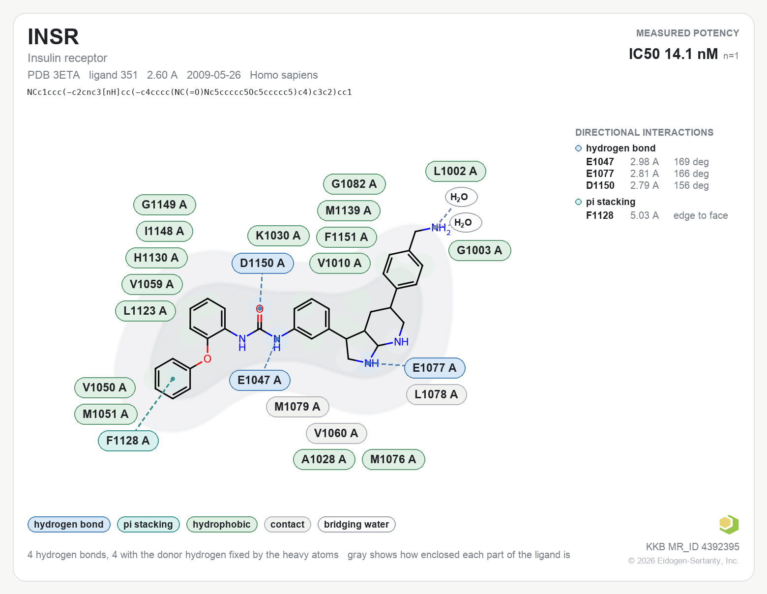 Contact map for INSR with ligand 351 from PDB entry 3ETA, showing the ligand as a flat structure with its measured interactions labeled by residue.