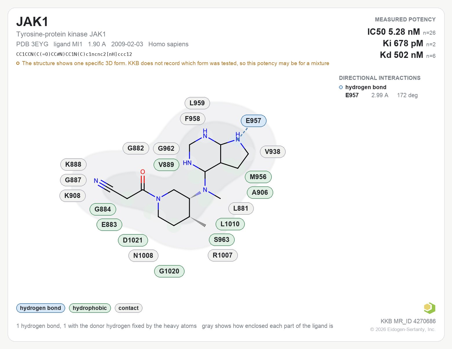 Contact map for JAK1 with ligand MI1 from PDB entry 3EYG, showing the ligand as a flat structure with its measured interactions labeled by residue.