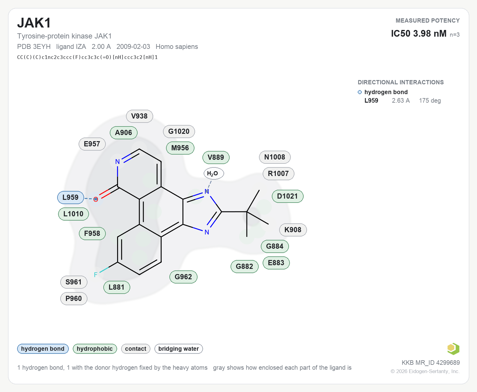Contact map for JAK1 with ligand IZA from PDB entry 3EYH, showing the ligand as a flat structure with its measured interactions labeled by residue.