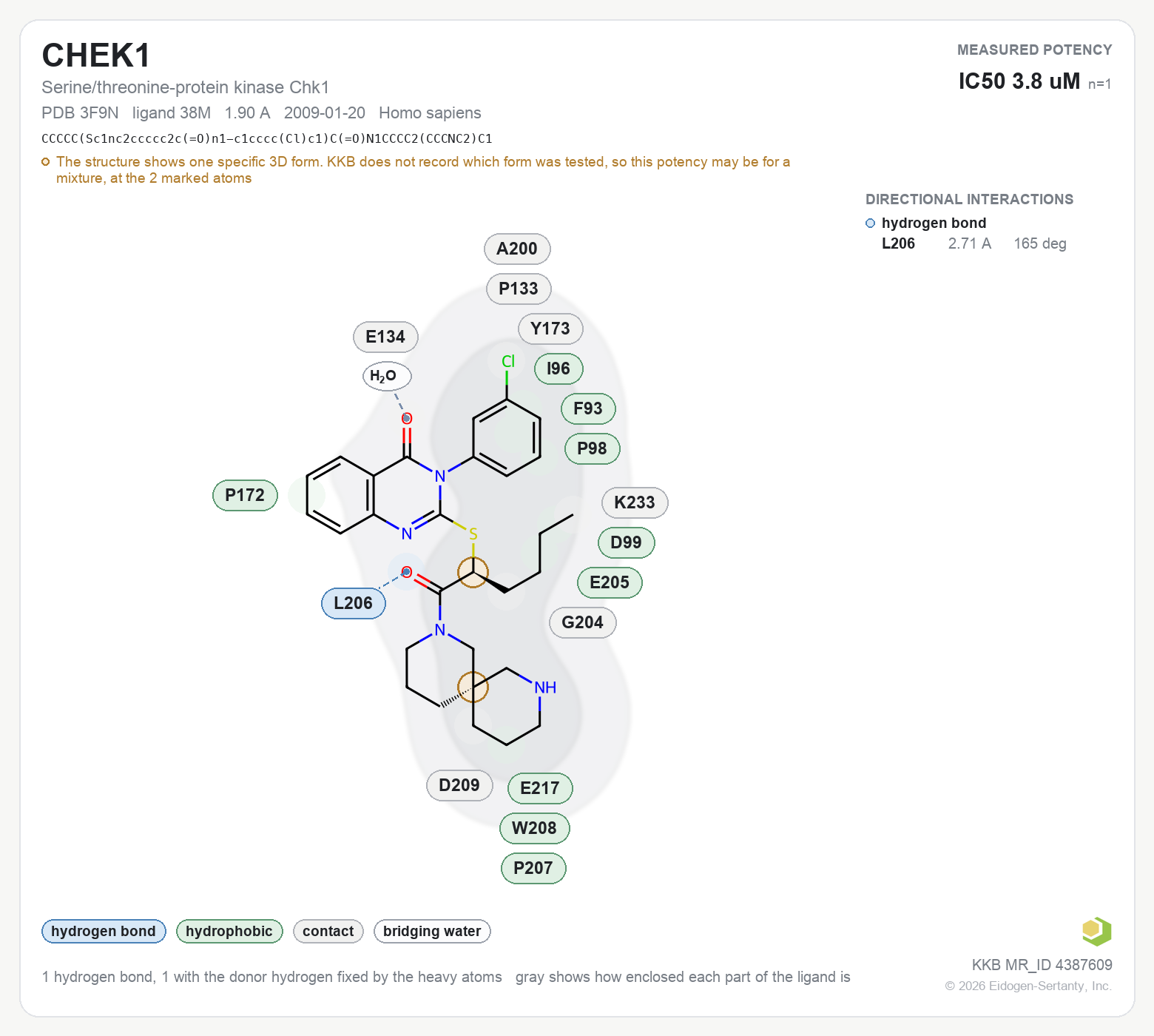 Contact map for CHEK1 with ligand 38M from PDB entry 3F9N, showing the ligand as a flat structure with its measured interactions labeled by residue.
