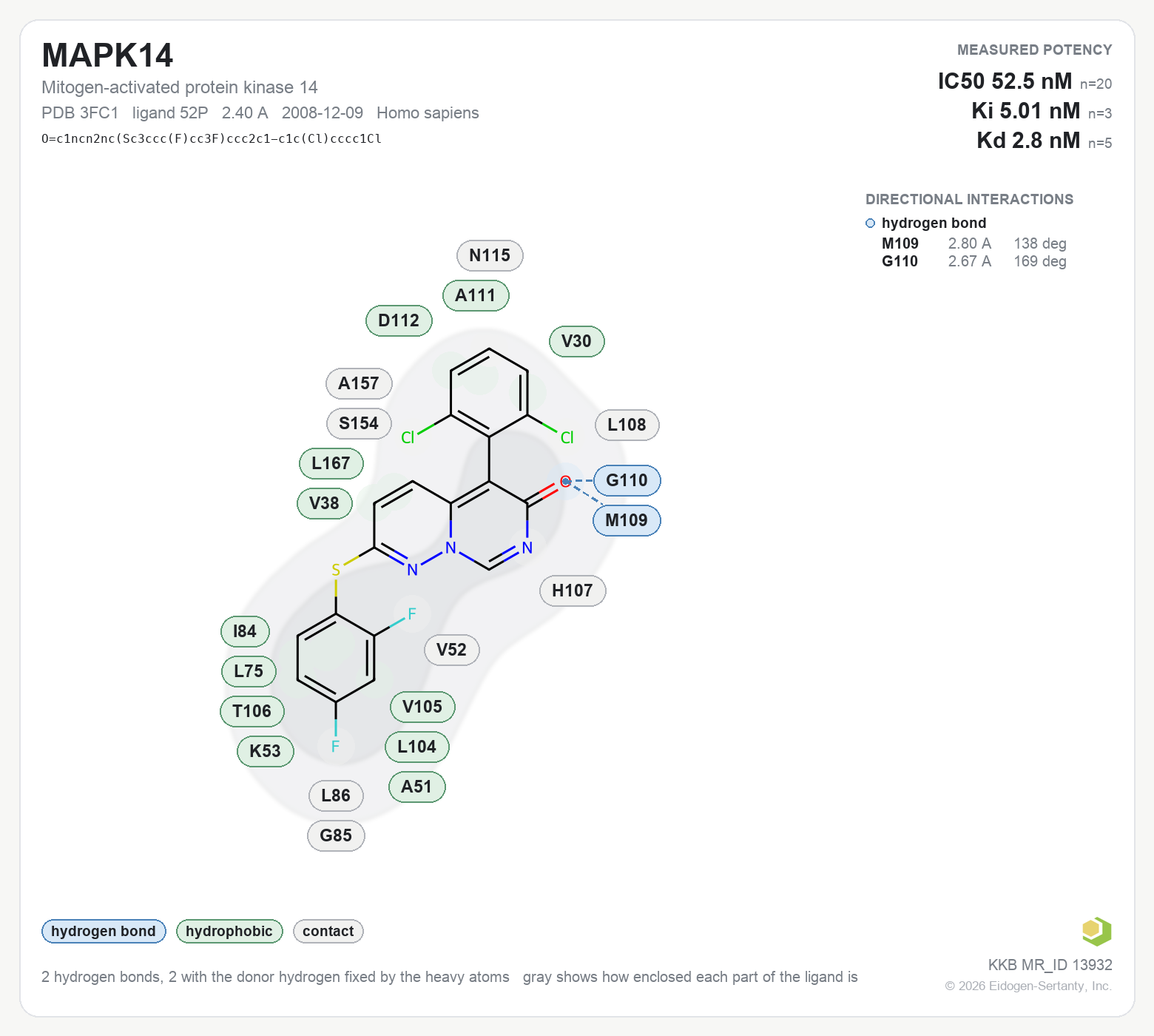 Contact map for MAPK14 with ligand 52P from PDB entry 3FC1, showing the ligand as a flat structure with its measured interactions labeled by residue.