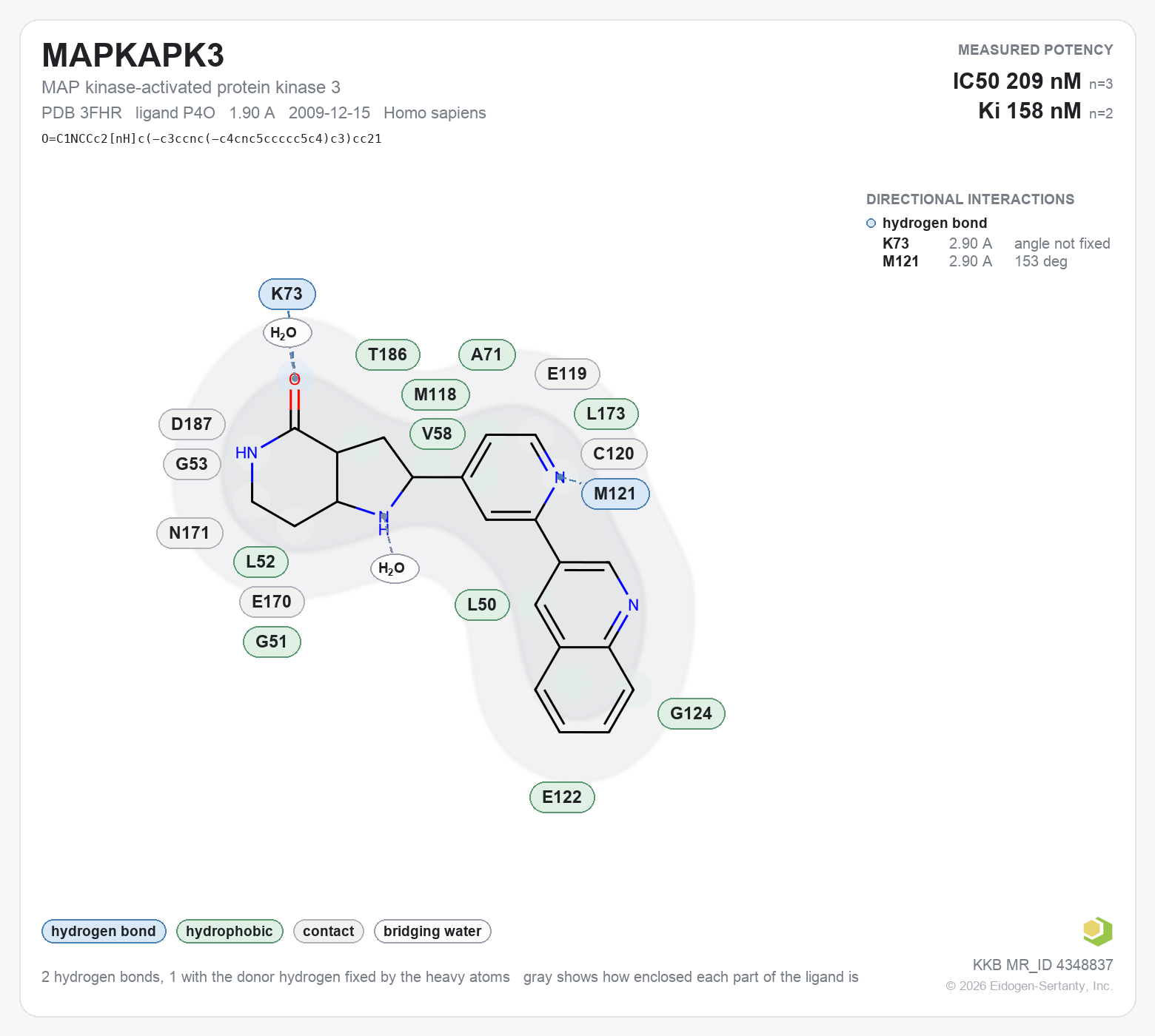 Contact map for MAPKAPK3 with ligand P4O from PDB entry 3FHR, showing the ligand as a flat structure with its measured interactions labeled by residue.