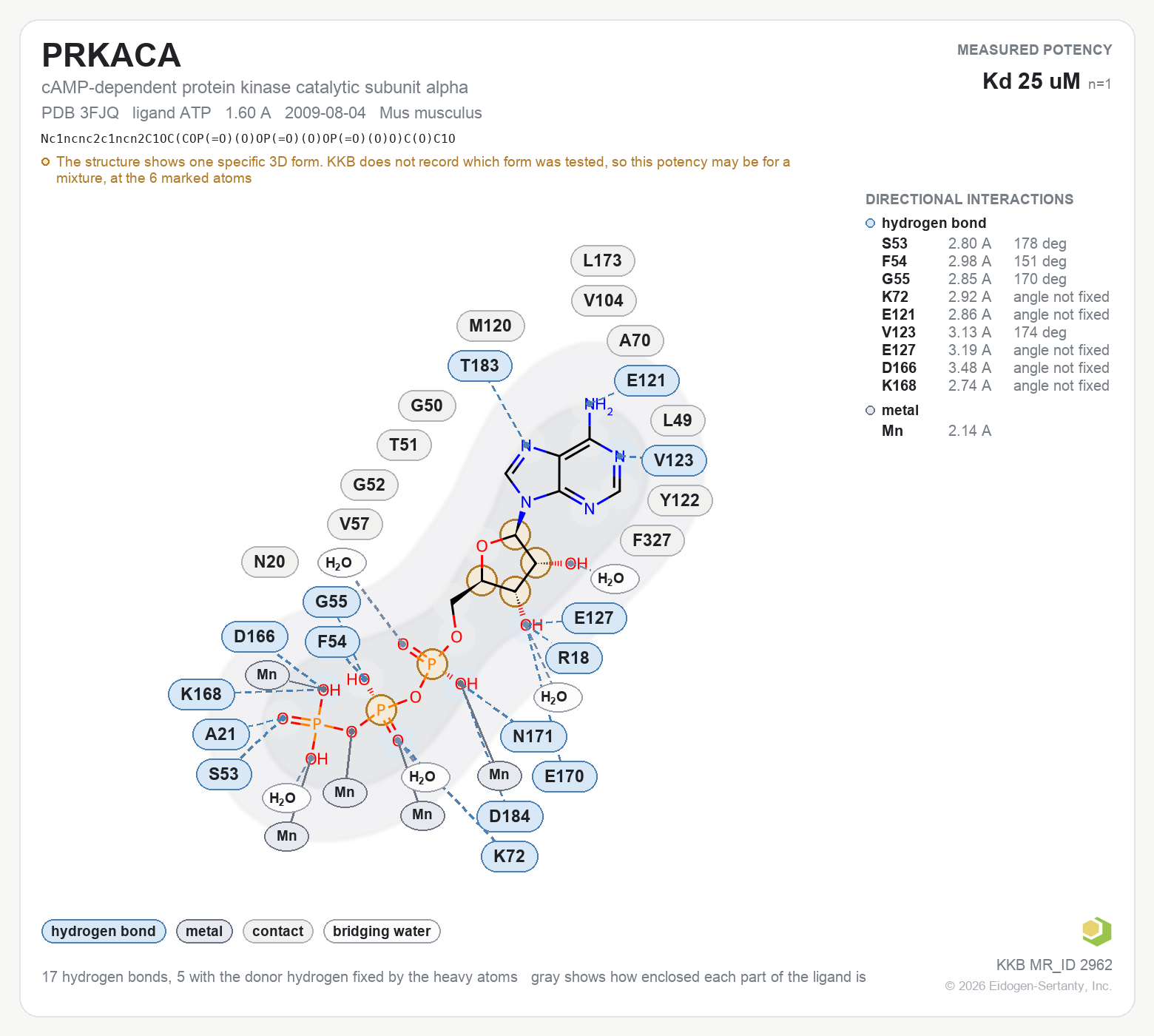 Contact map for PRKACA with ligand ATP from PDB entry 3FJQ, showing the ligand as a flat structure with its measured interactions labeled by residue.