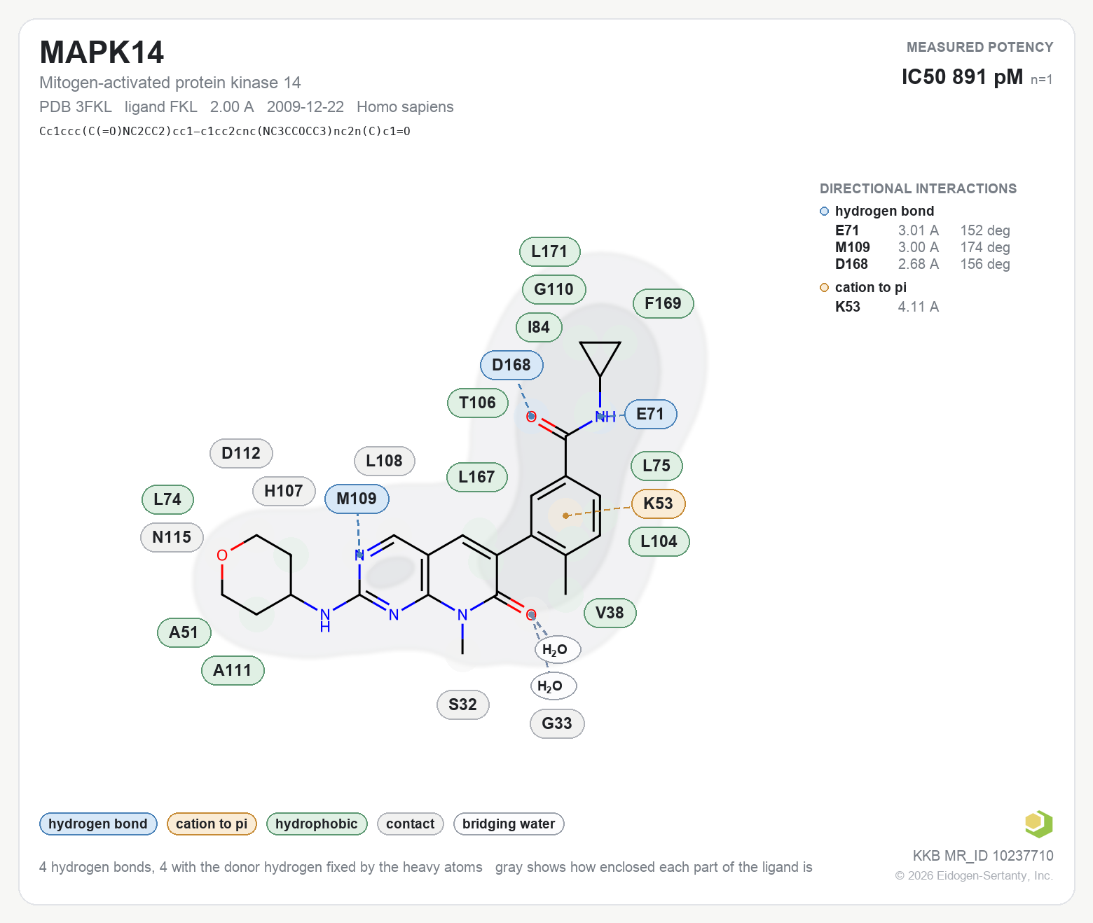 Contact map for MAPK14 with ligand FKL from PDB entry 3FKL, IC50 0.891 nM in the Kinase Knowledgebase, showing the measured interactions on the flat structure